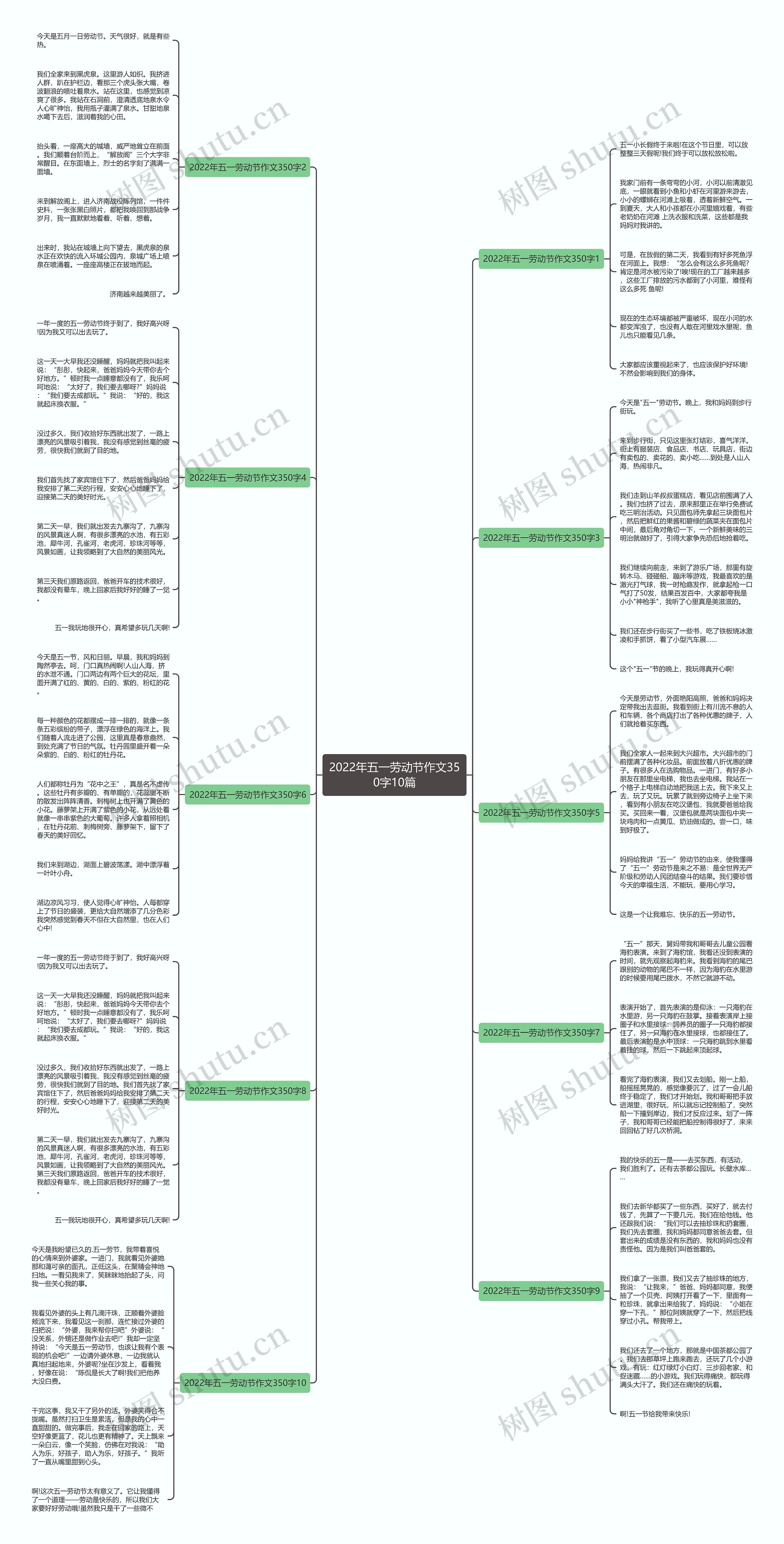 2022年五一劳动节作文350字10篇思维导图
