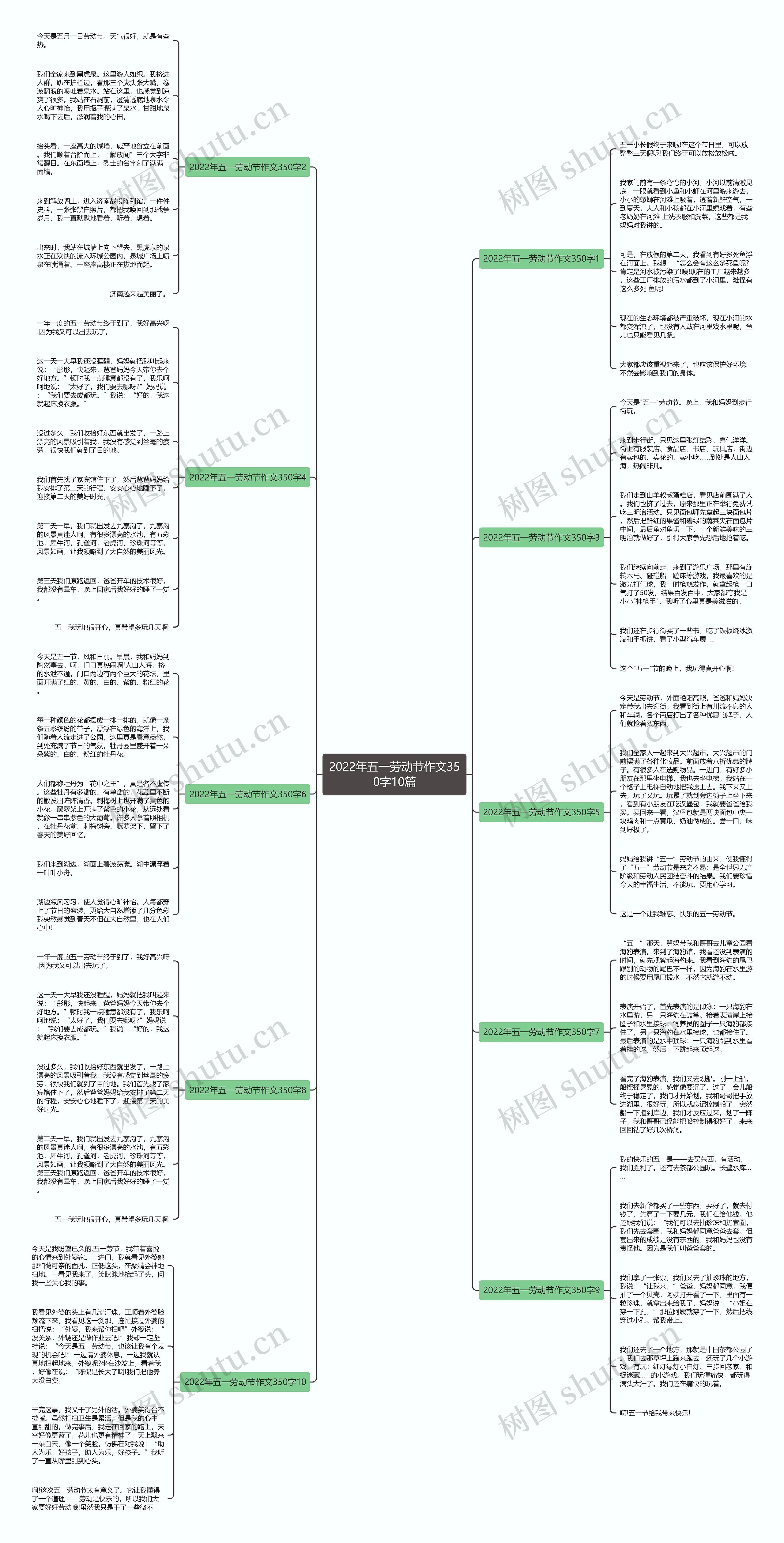2022年五一劳动节作文350字10篇 2022年五一劳动节作文350字10篇