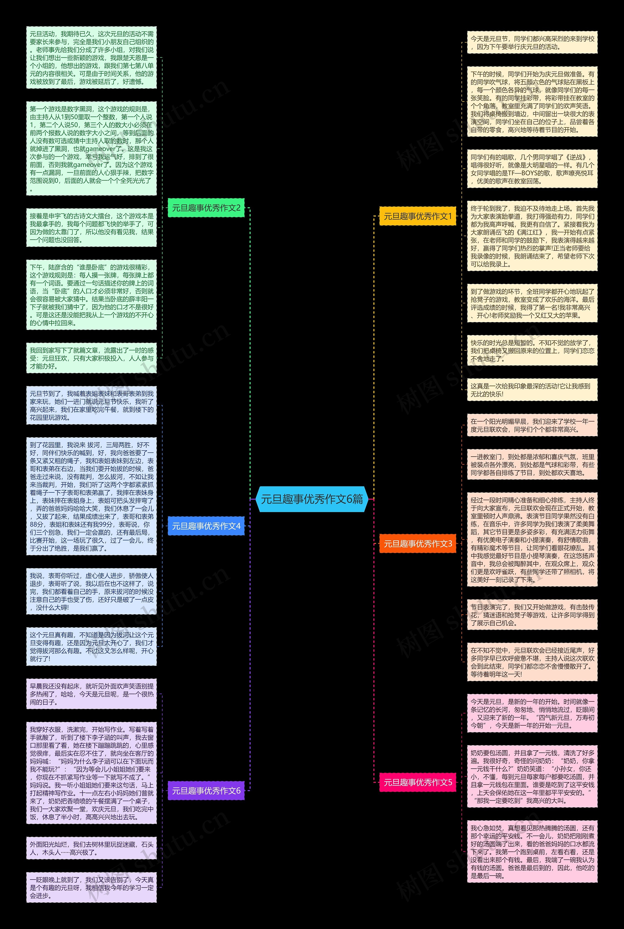 元旦趣事优秀作文6篇思维导图