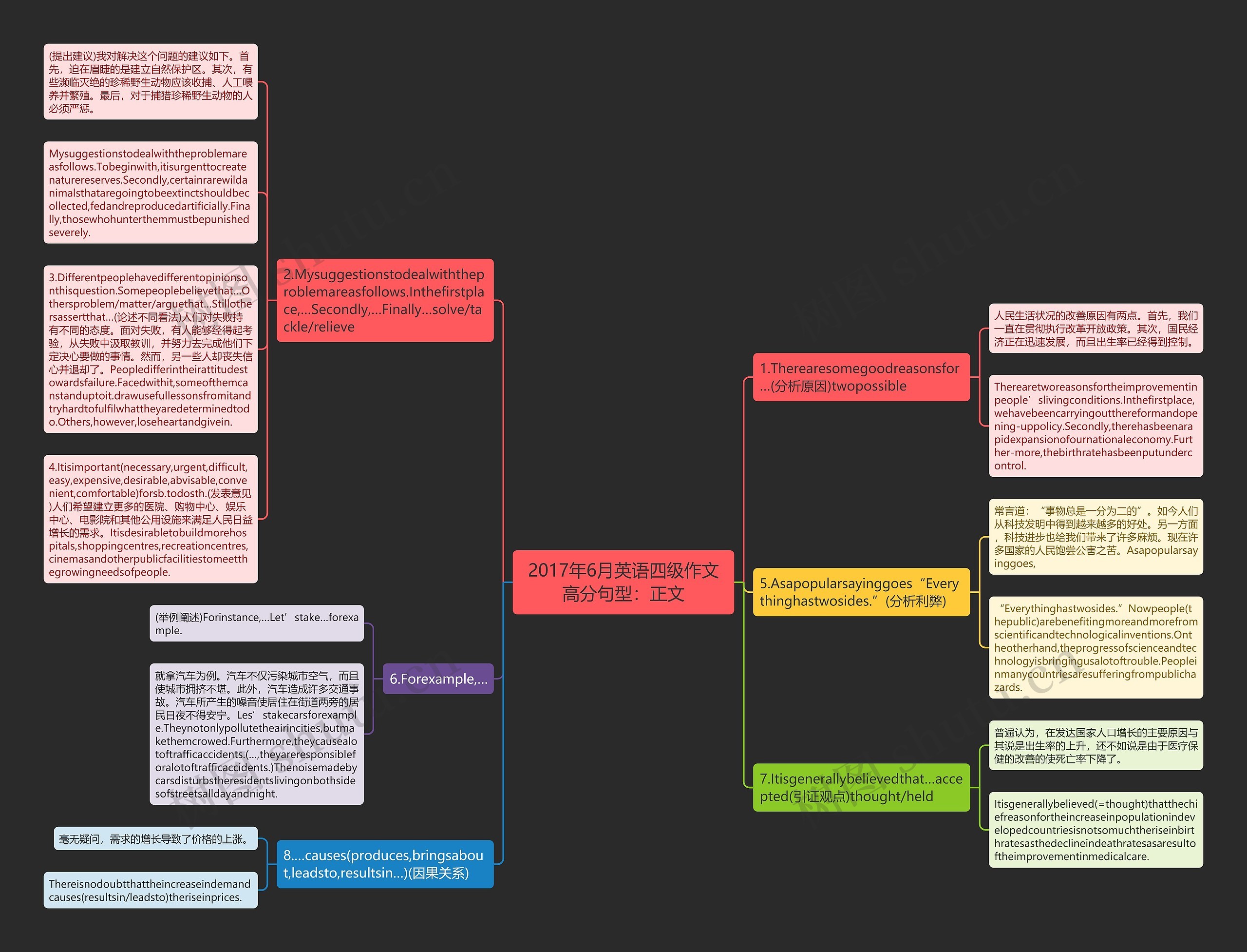 2017年6月英语四级作文高分句型：正文思维导图