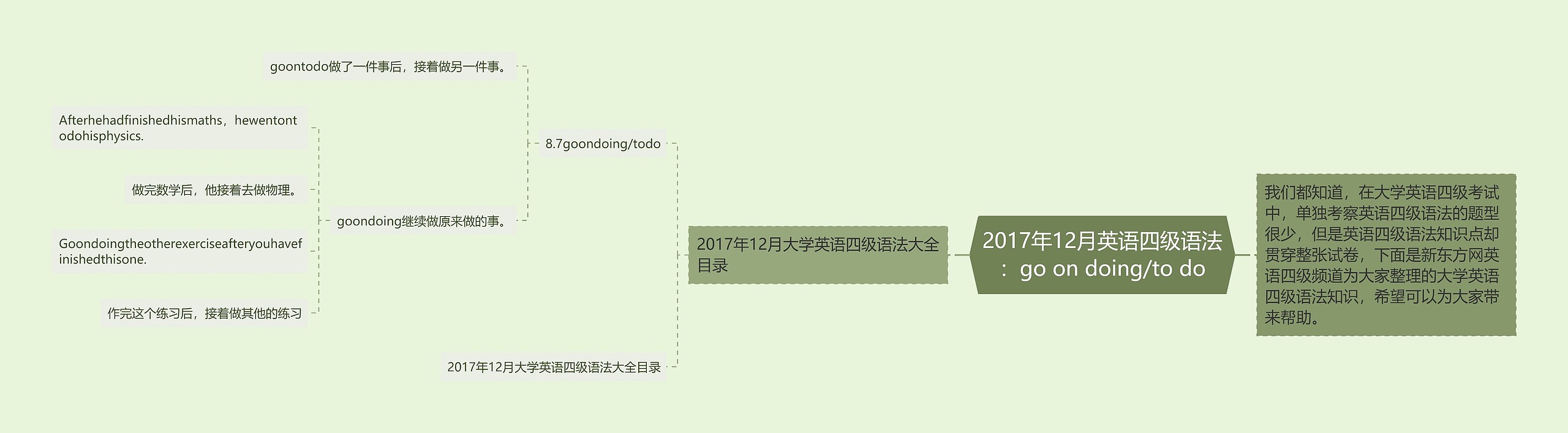 2017年12月英语四级语法：go on doing/to do思维导图