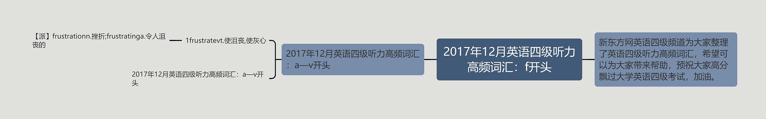 2017年12月英语四级听力高频词汇：f开头