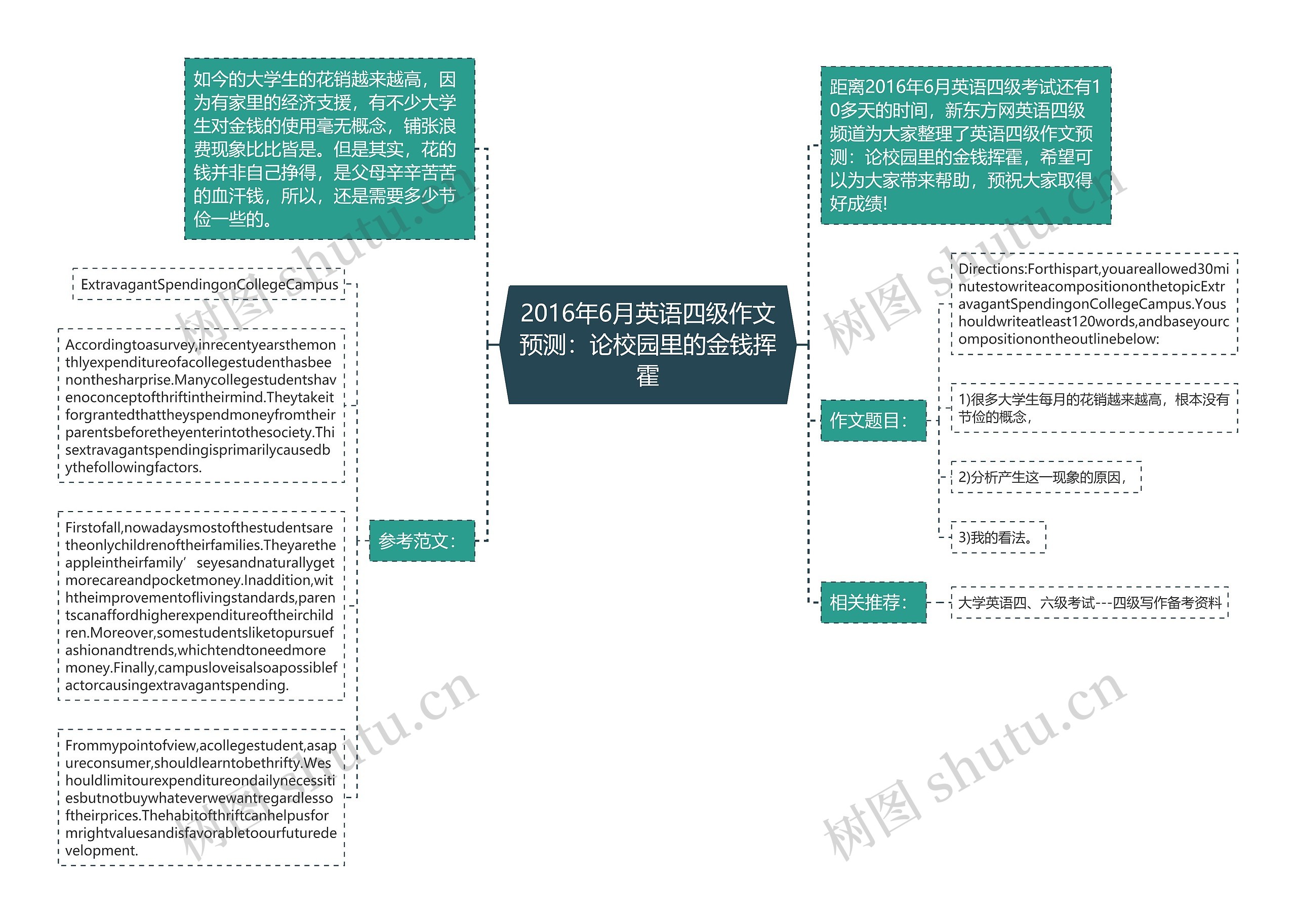 2016年6月英语四级作文预测：论校园里的金钱挥霍