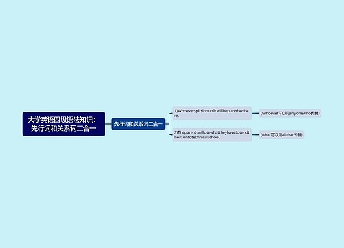 大学英语四级语法知识：先行词和关系词二合一