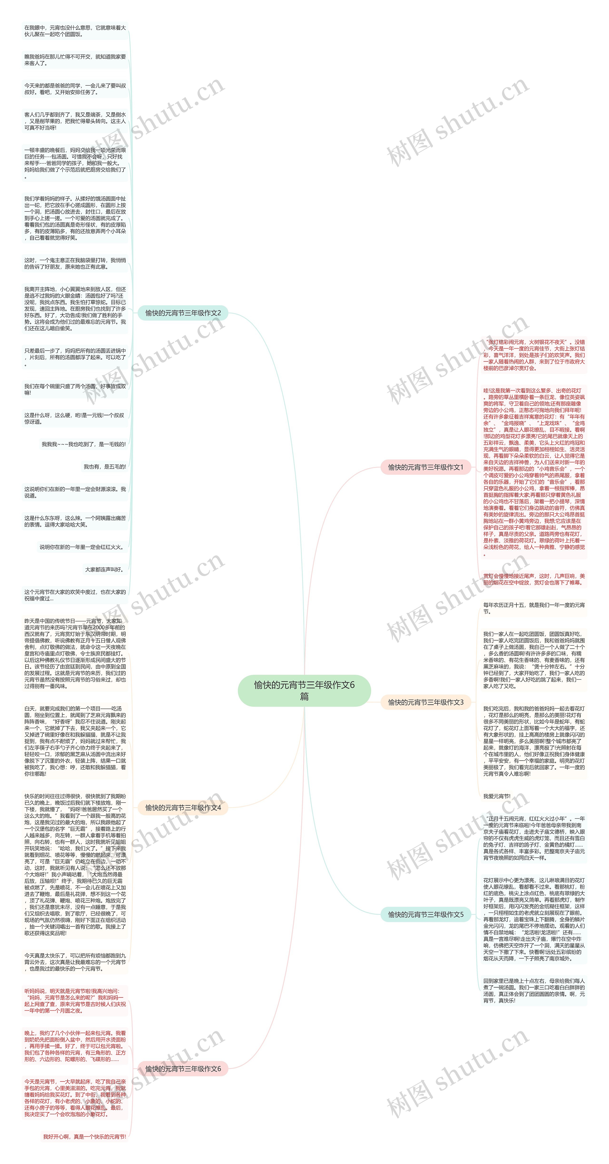 愉快的元宵节三年级作文6篇思维导图