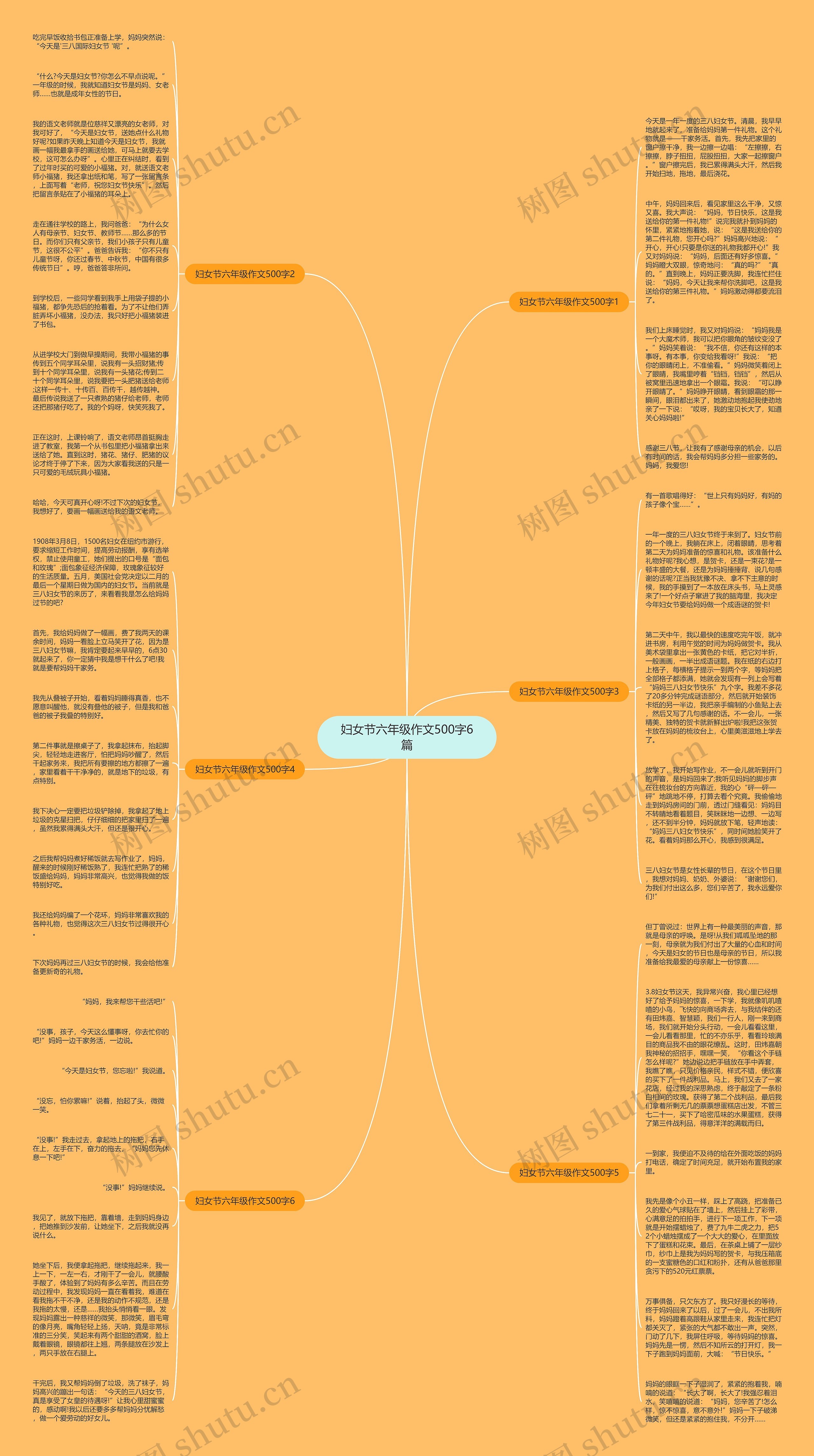 妇女节六年级作文500字6篇思维导图