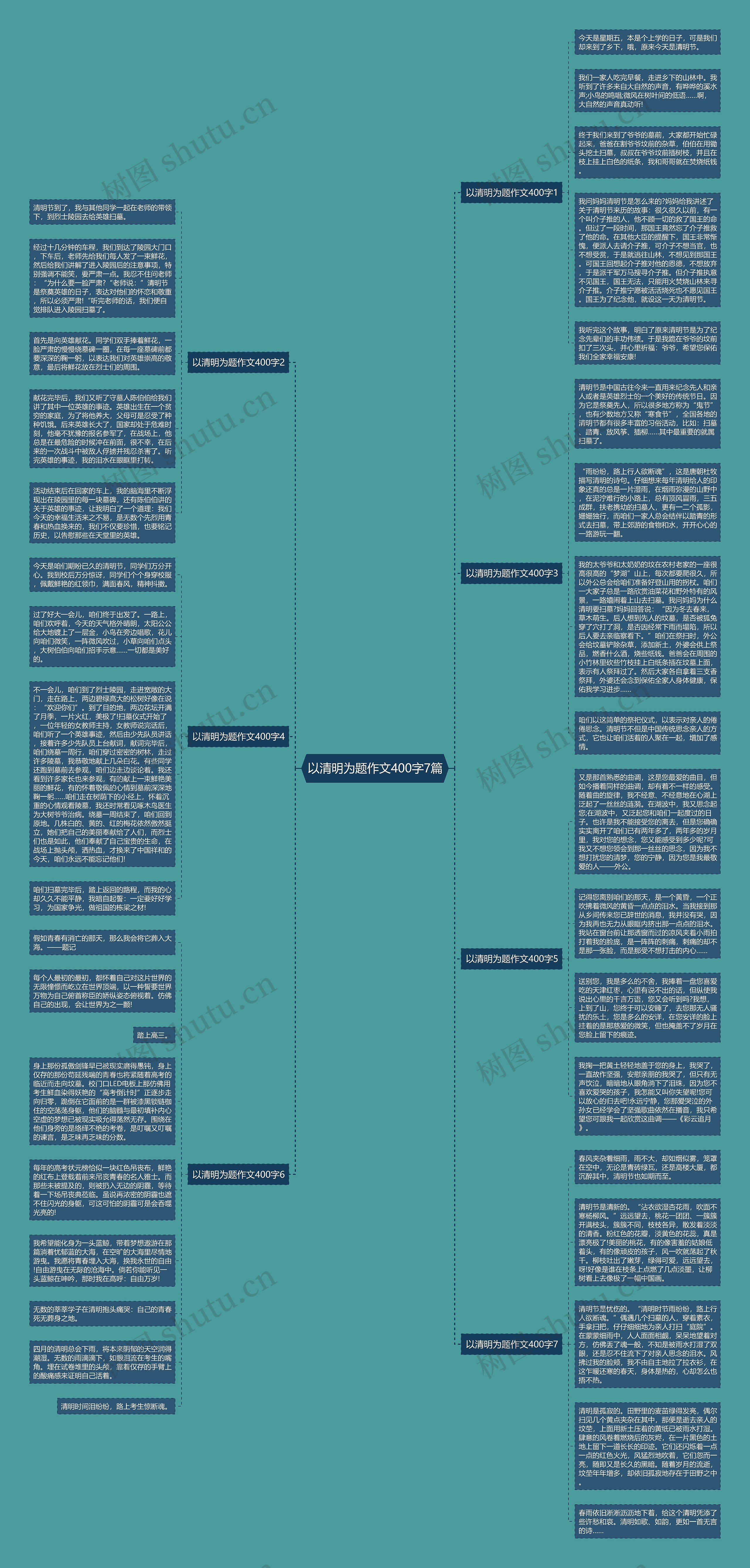以清明为题作文400字7篇思维导图