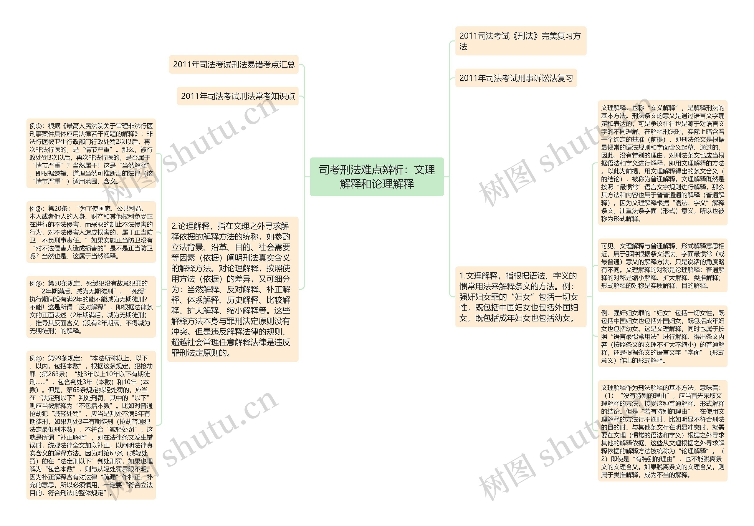 司考刑法难点辨析：文理解释和论理解释