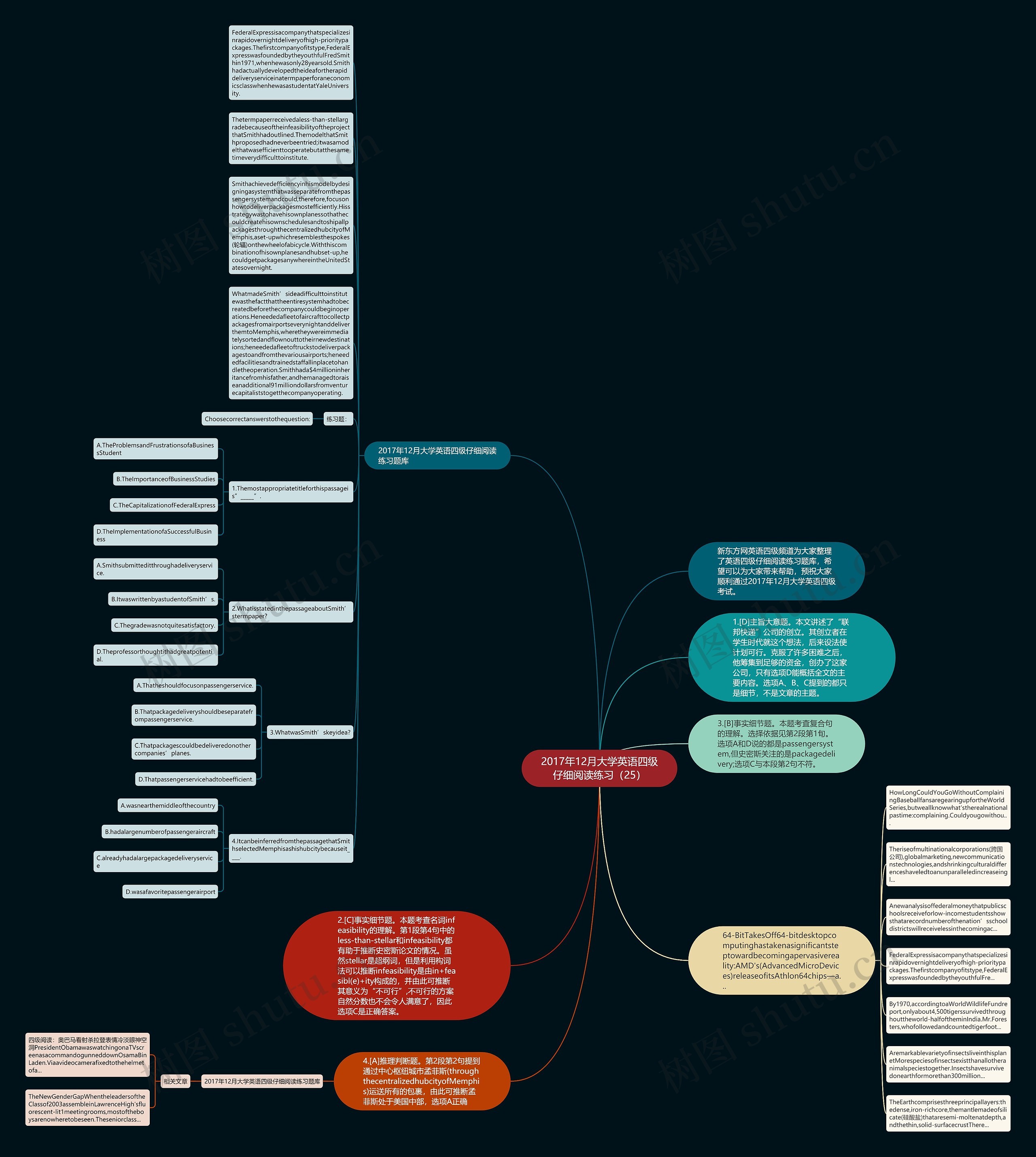 2017年12月大学英语四级仔细阅读练习（25）思维导图