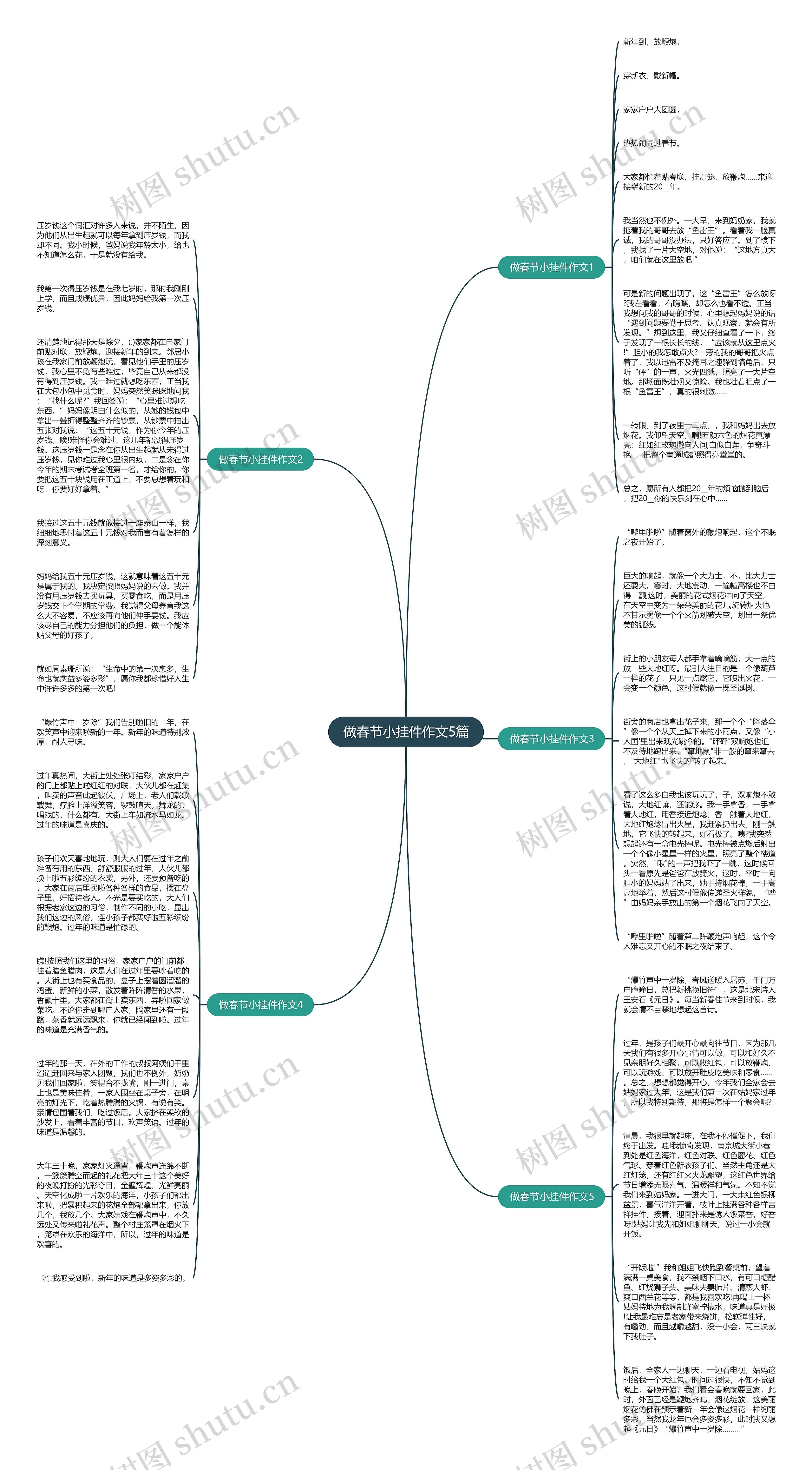 做春节小挂件作文5篇思维导图