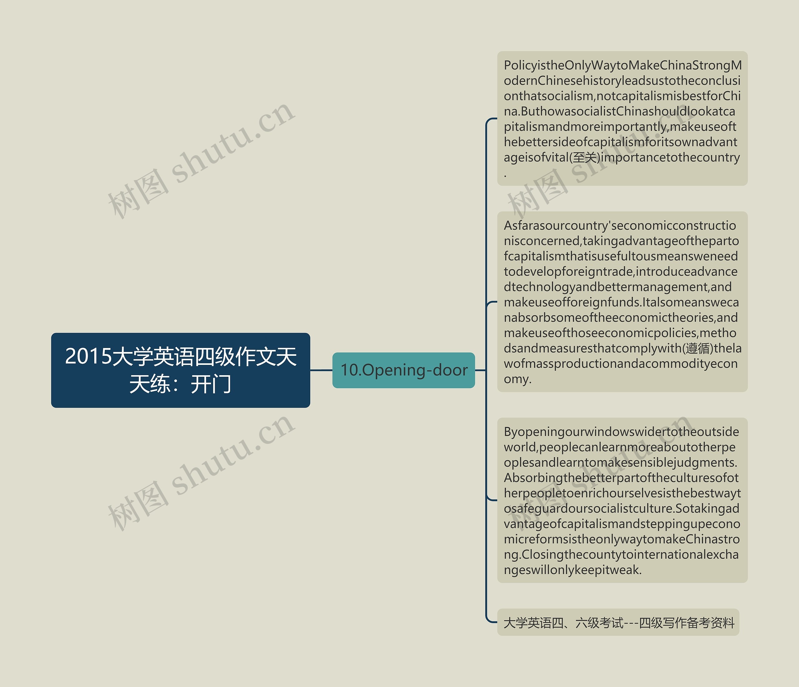 2015大学英语四级作文天天练：开门