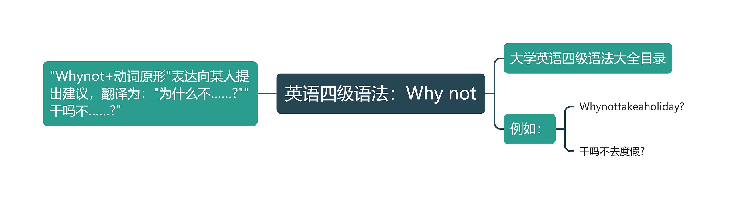 英语四级语法：Why not