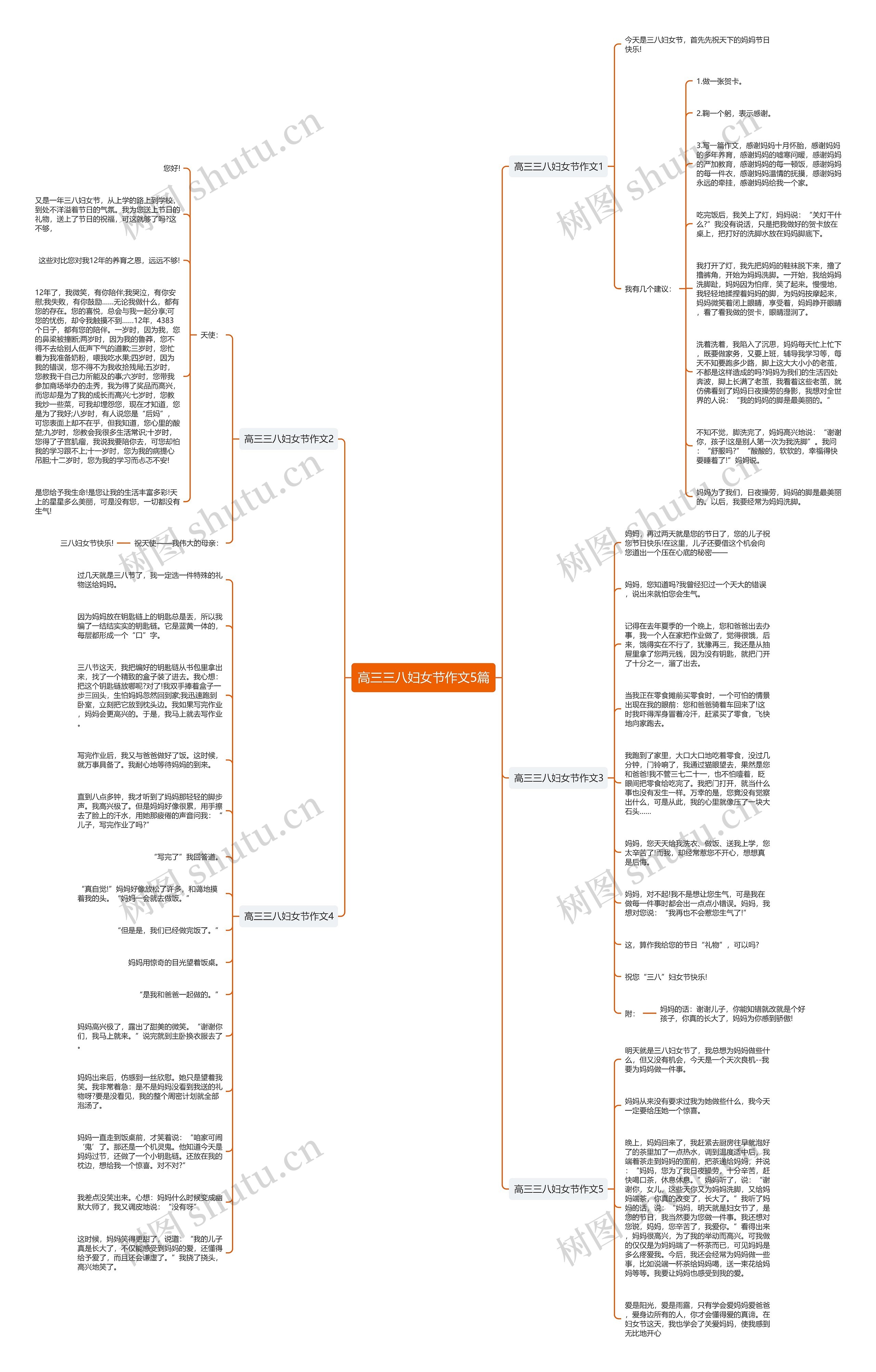 高三三八妇女节作文5篇思维导图