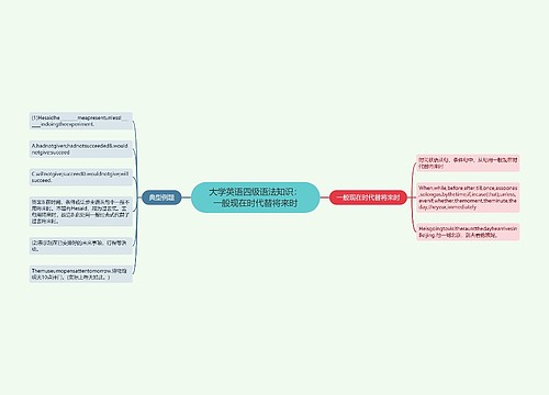 大学英语四级语法知识：一般现在时代替将来时