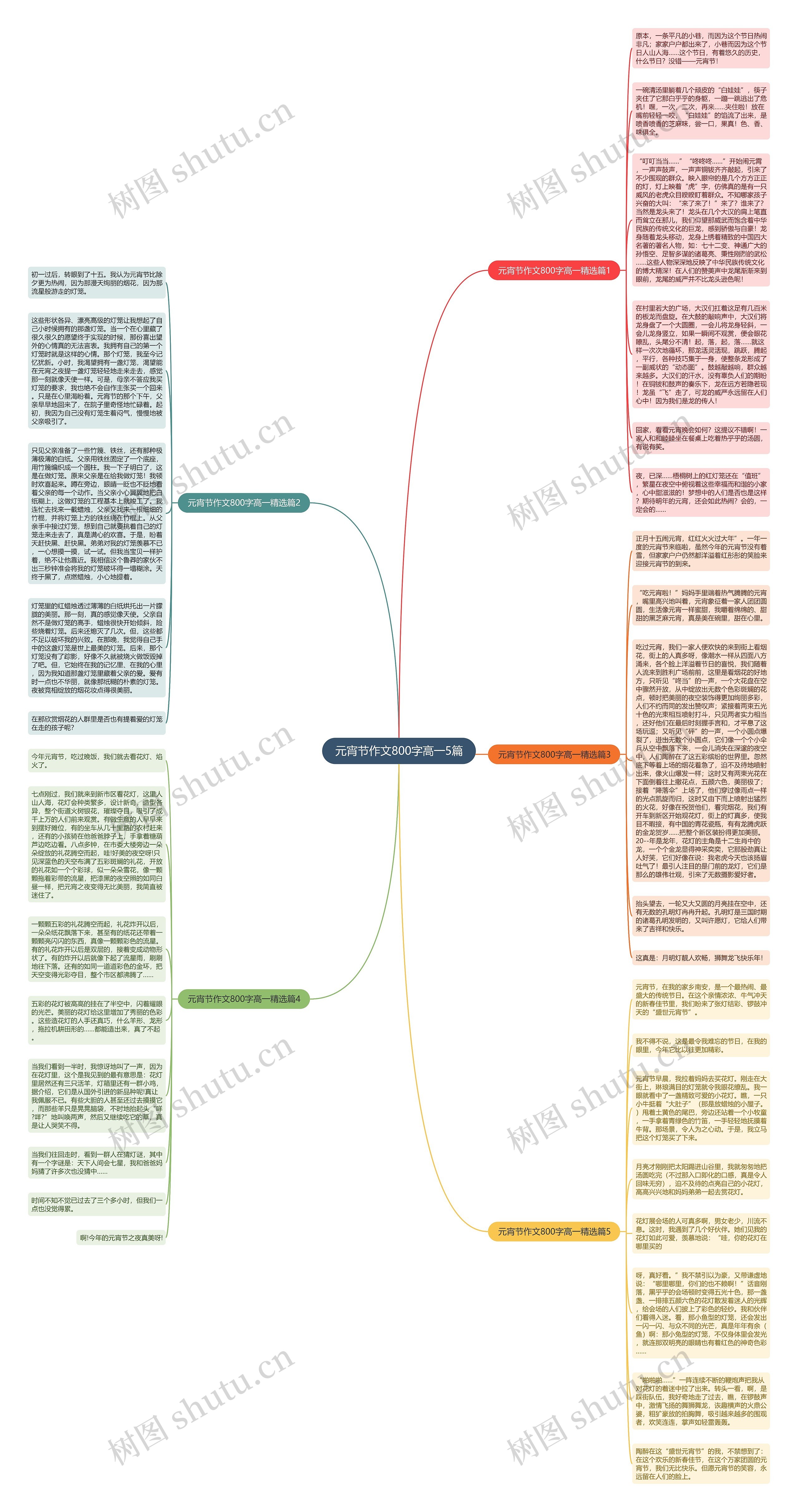 元宵节作文800字高一5篇思维导图