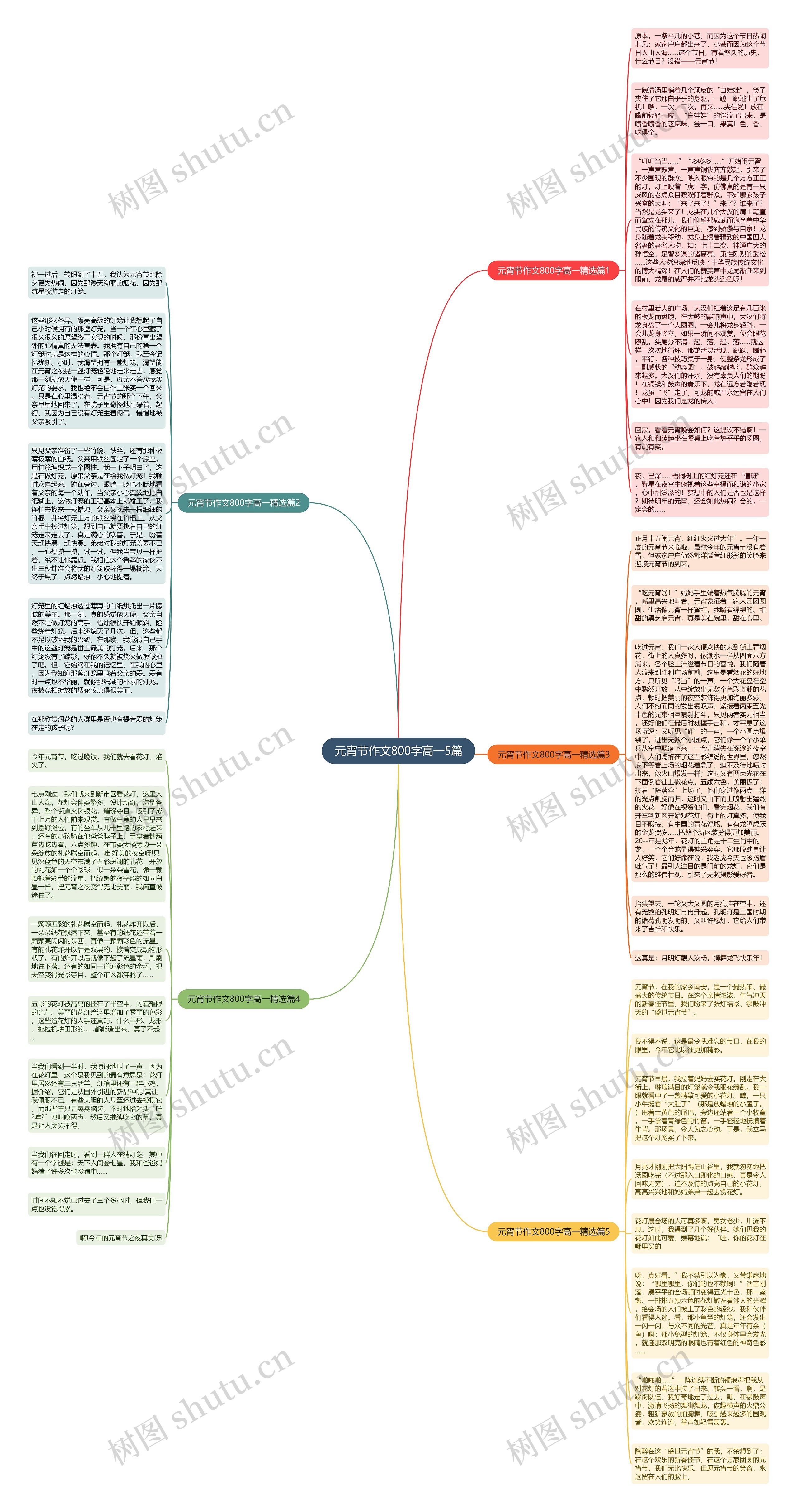 元宵节作文800字高一5篇思维导图高清图 元宵节作文800字高一5篇思维导图