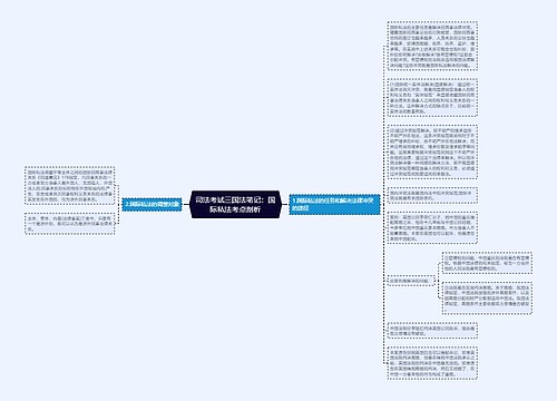 司法考试三国法笔记：国际私法考点剖析