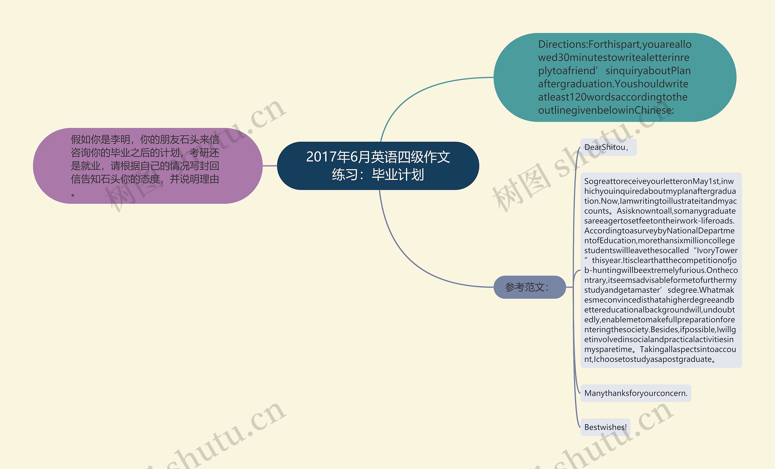 2017年6月英语四级作文练习：毕业计划