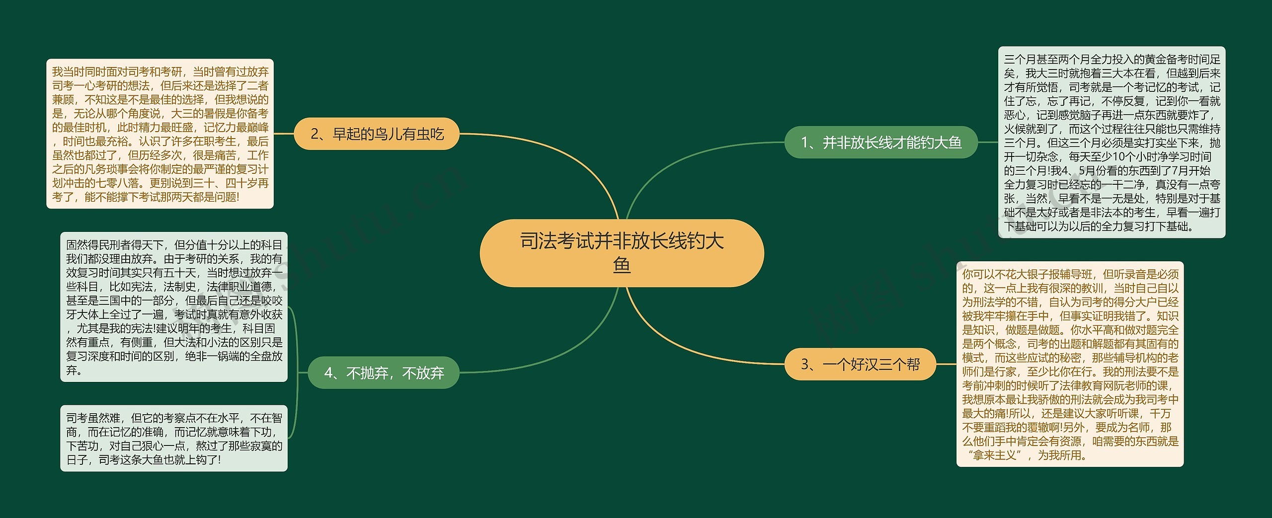 司法考试并非放长线钓大鱼