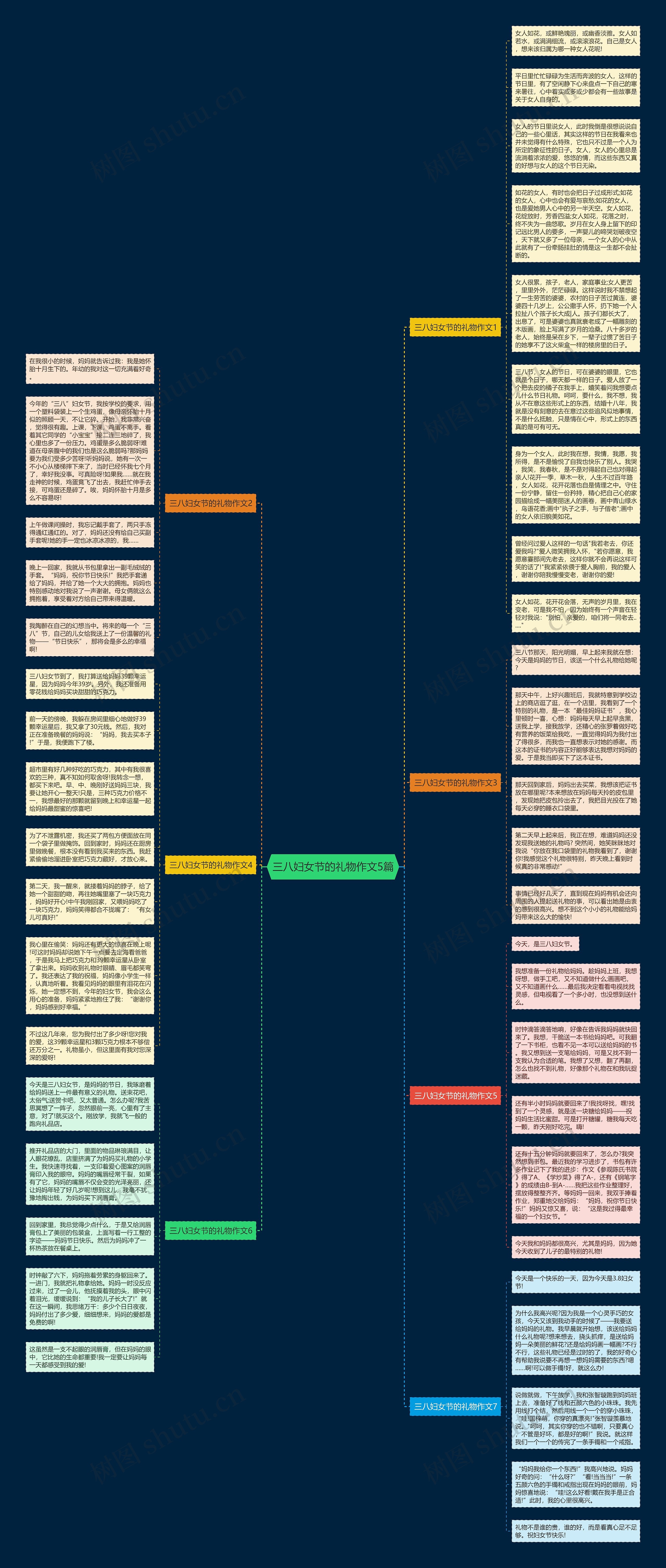 三八妇女节的礼物作文5篇思维导图高清图 三八妇女节的礼物作文5篇思维导图