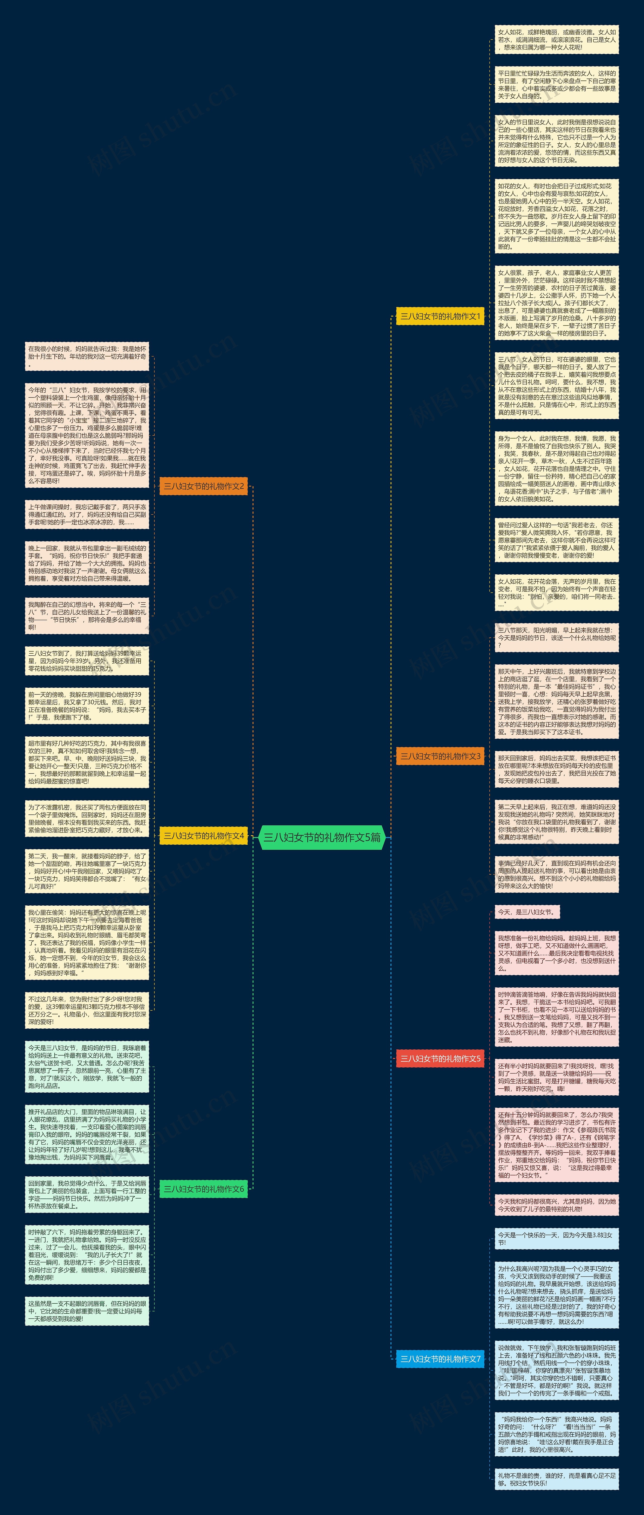 三八妇女节的礼物作文5篇思维导图