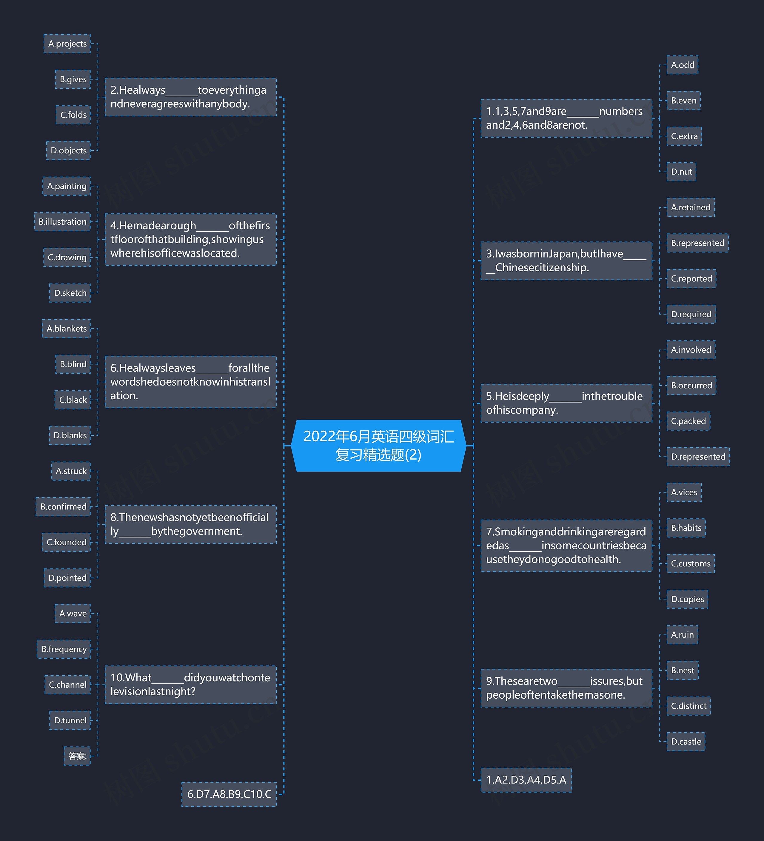2022年6月英语四级词汇复习精选题(2)思维导图