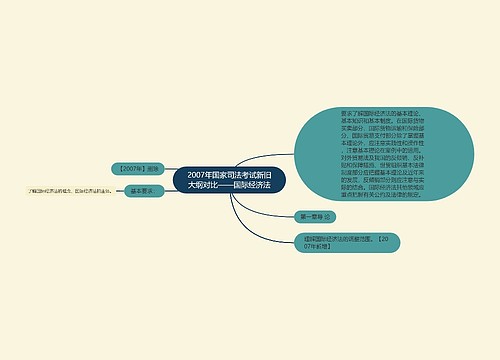 2007年国家司法考试新旧大纲对比——国际经济法