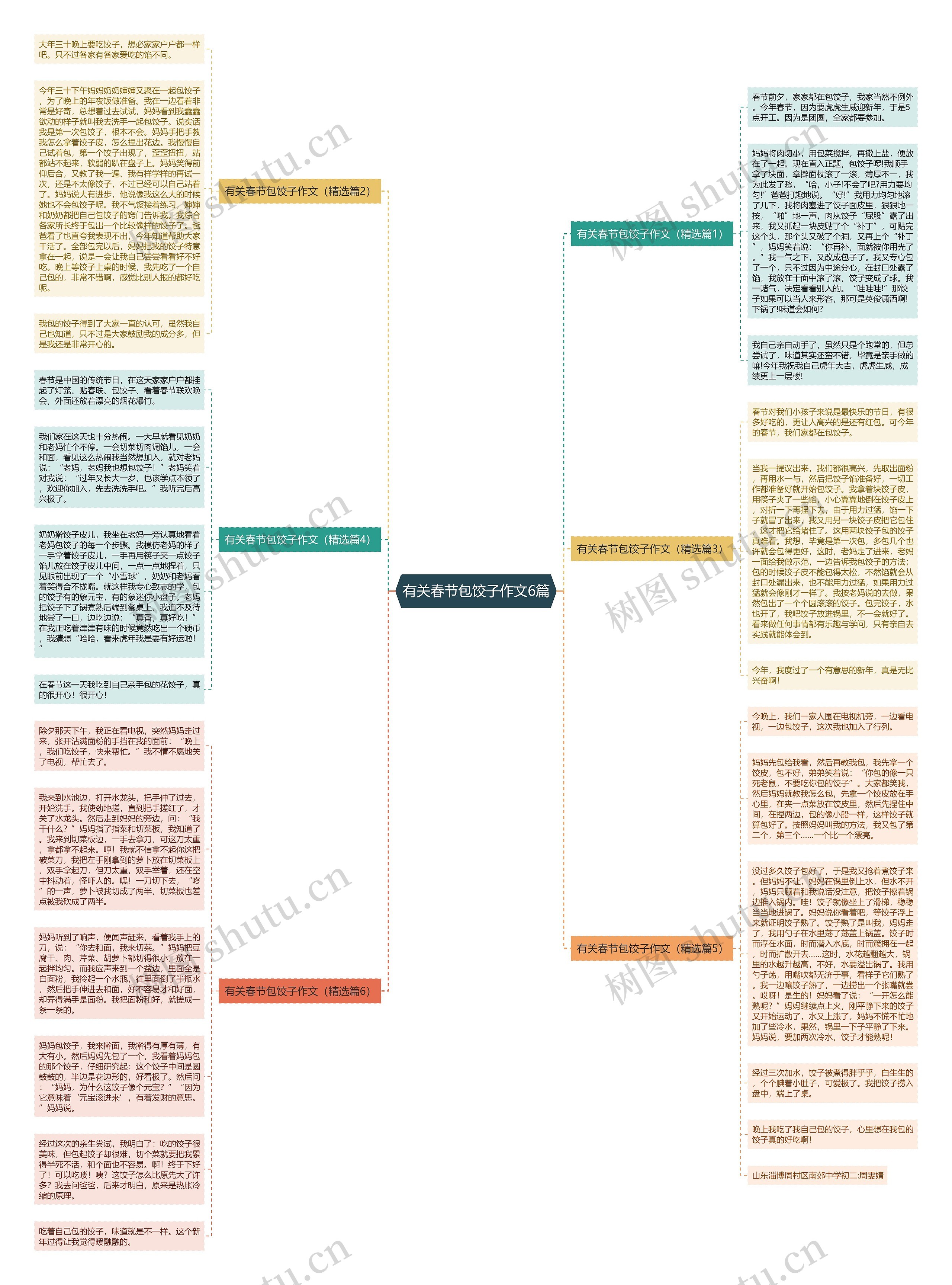 有关春节包饺子作文6篇思维导图