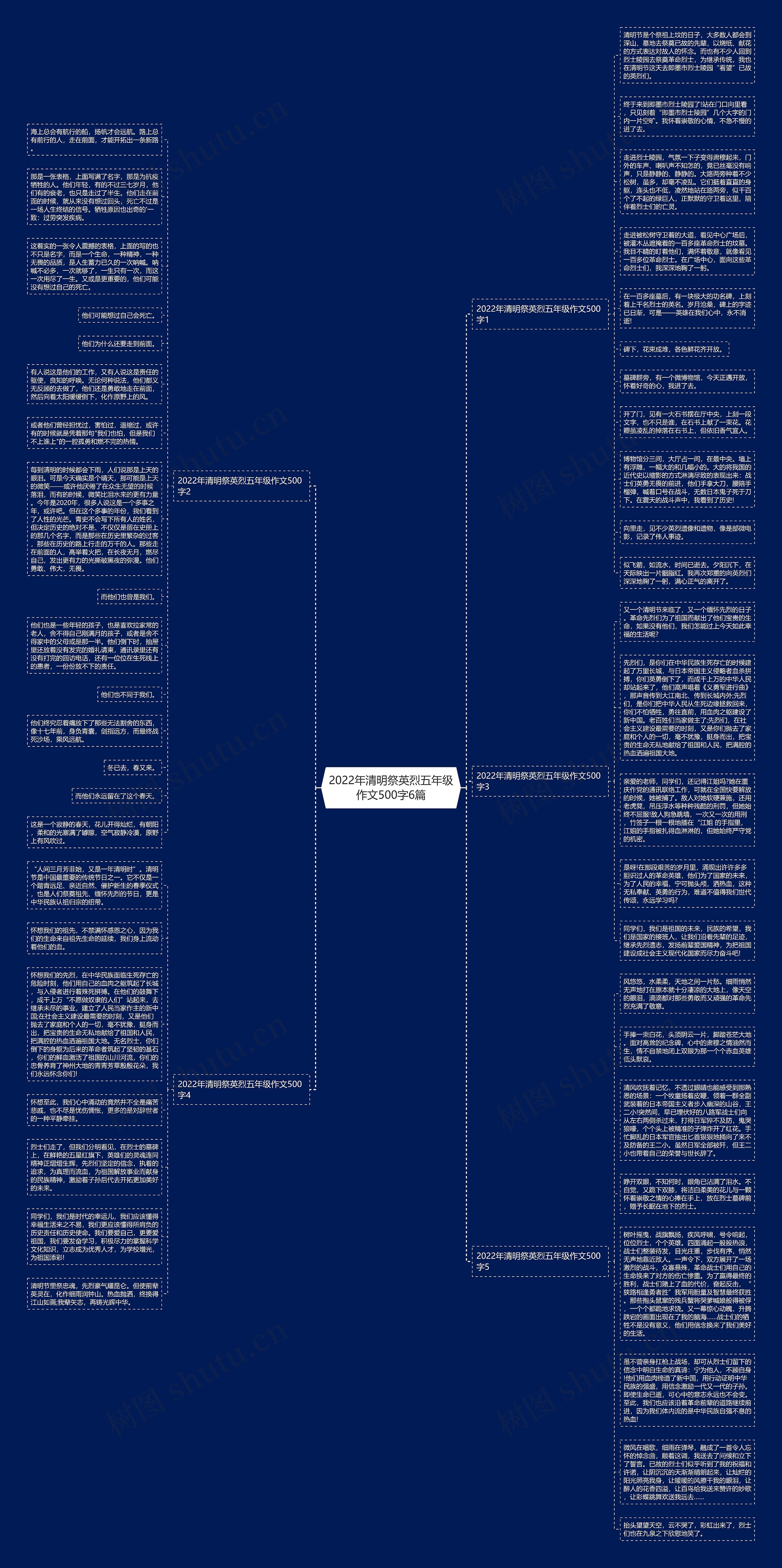2022年清明祭英烈五年级作文500字6篇思维导图