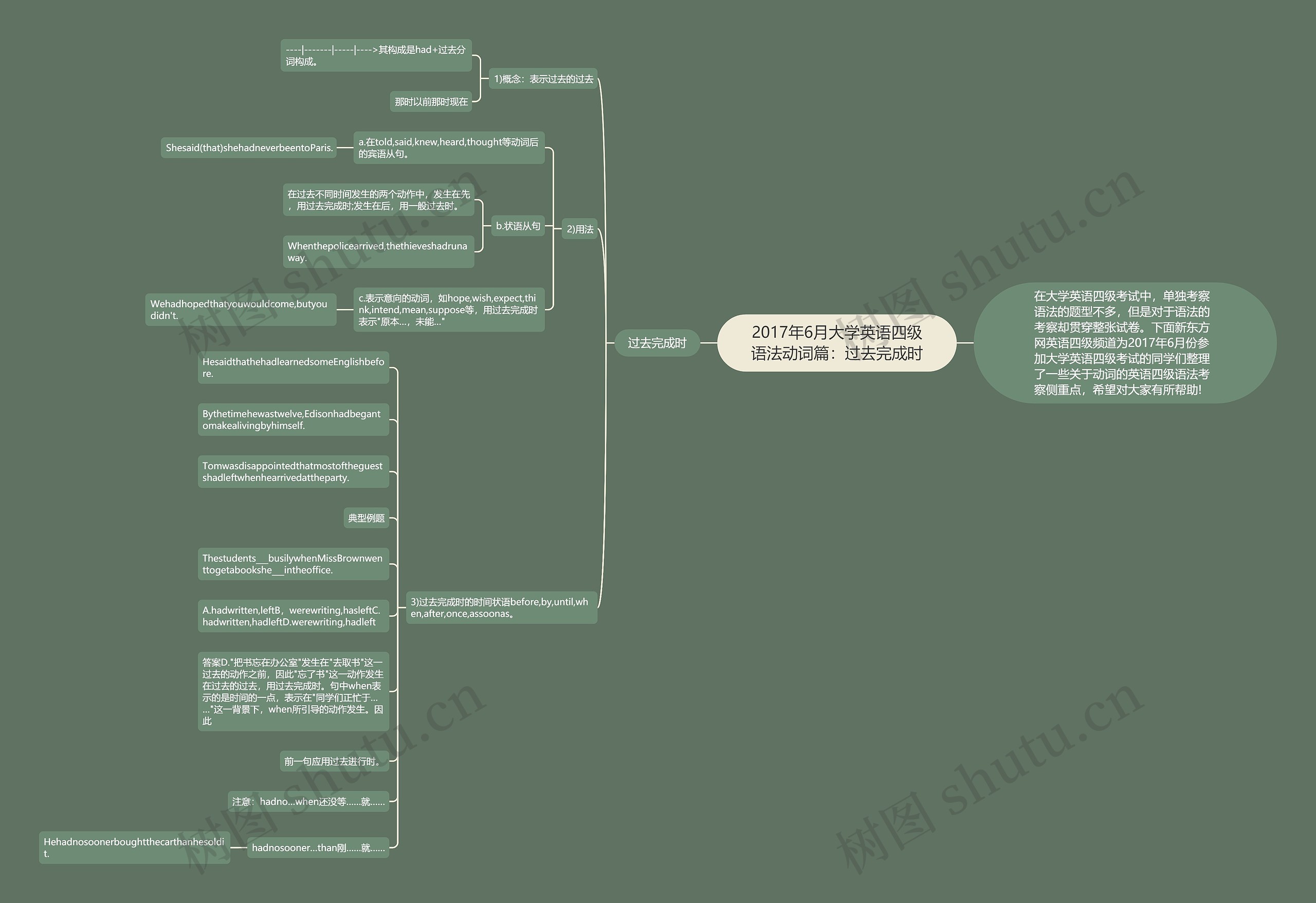 2017年6月大学英语四级语法动词篇：过去完成时思维导图