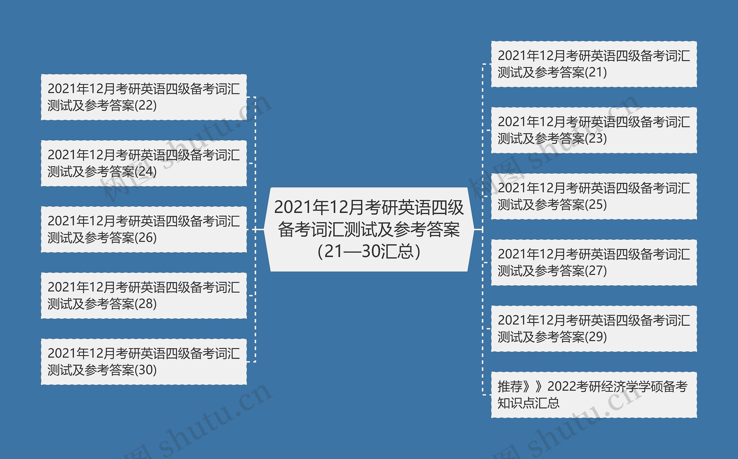 2021年12月考研英语四级备考词汇测试及参考答案（21—30汇总）