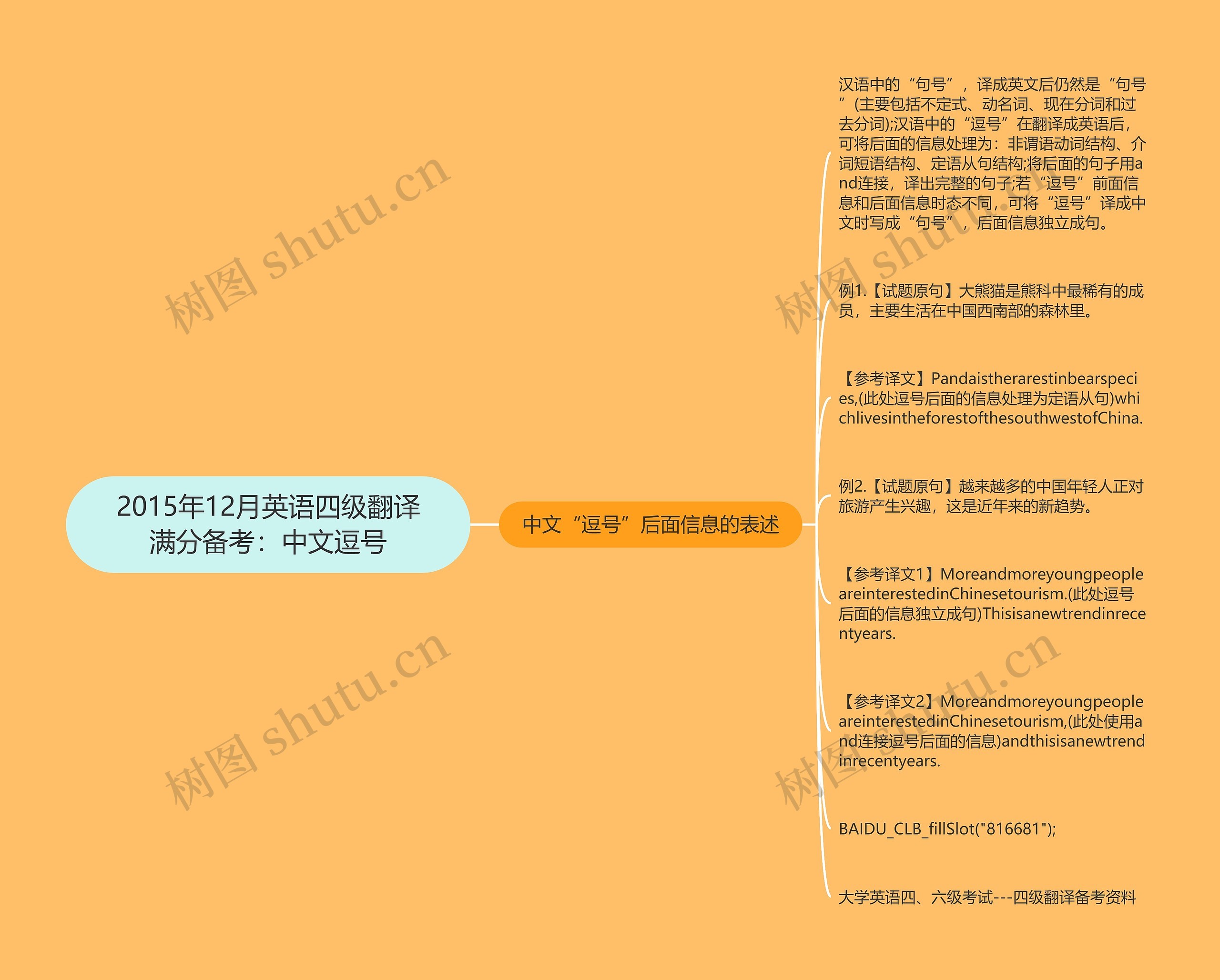 2015年12月英语四级翻译满分备考：中文逗号思维导图