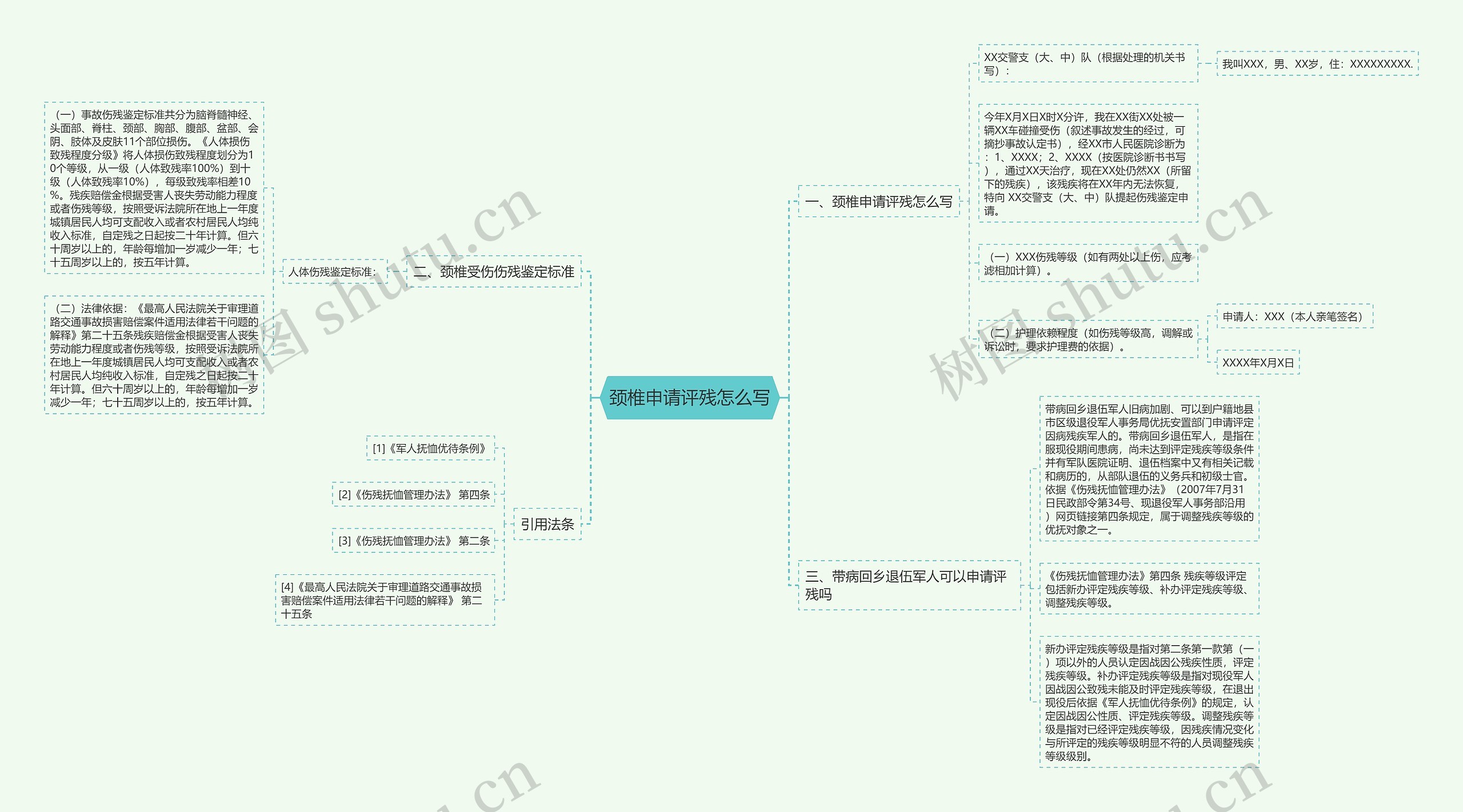 颈椎申请评残怎么写思维导图