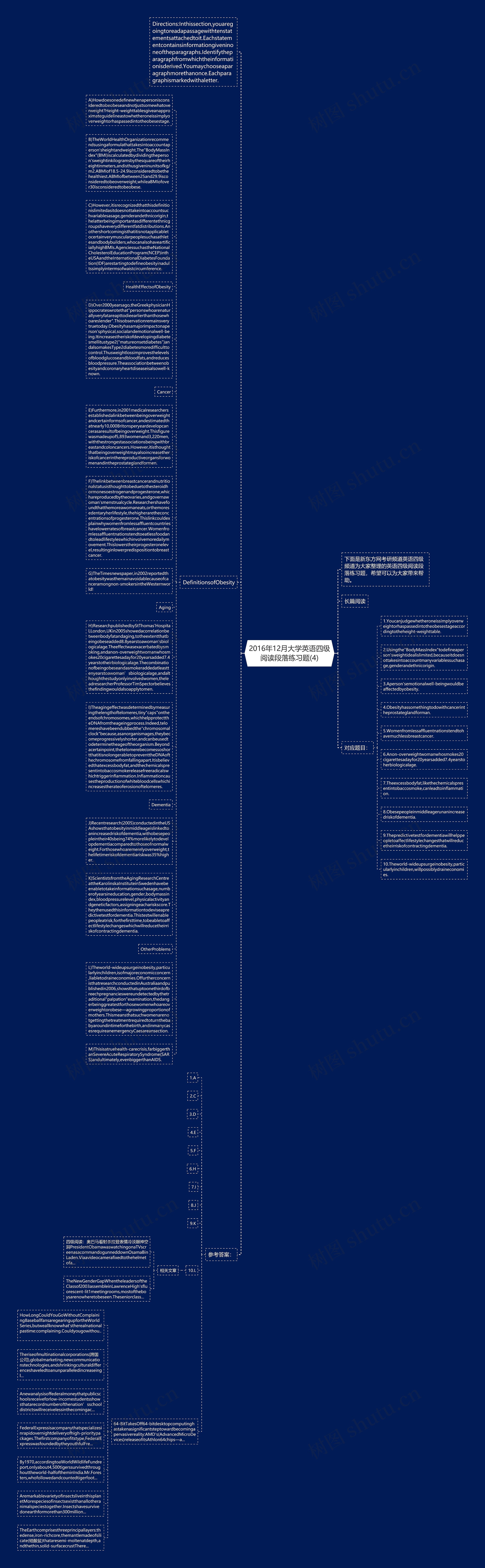 2016年12月大学英语四级阅读段落练习题(4)思维导图