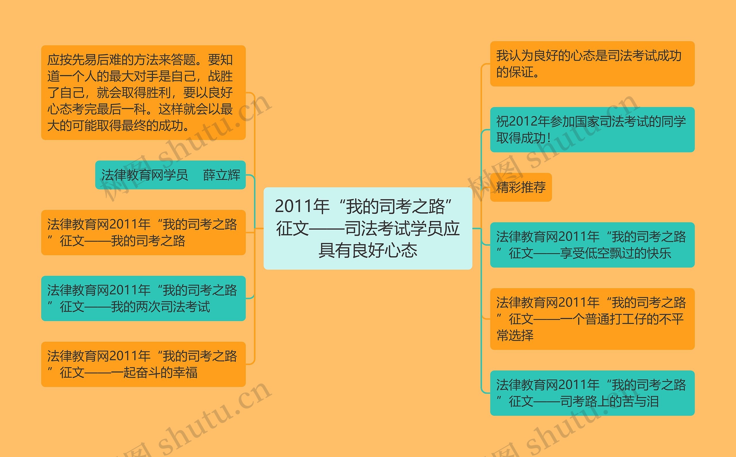 2011年“我的司考之路”征文——司法考试学员应具有良好心态