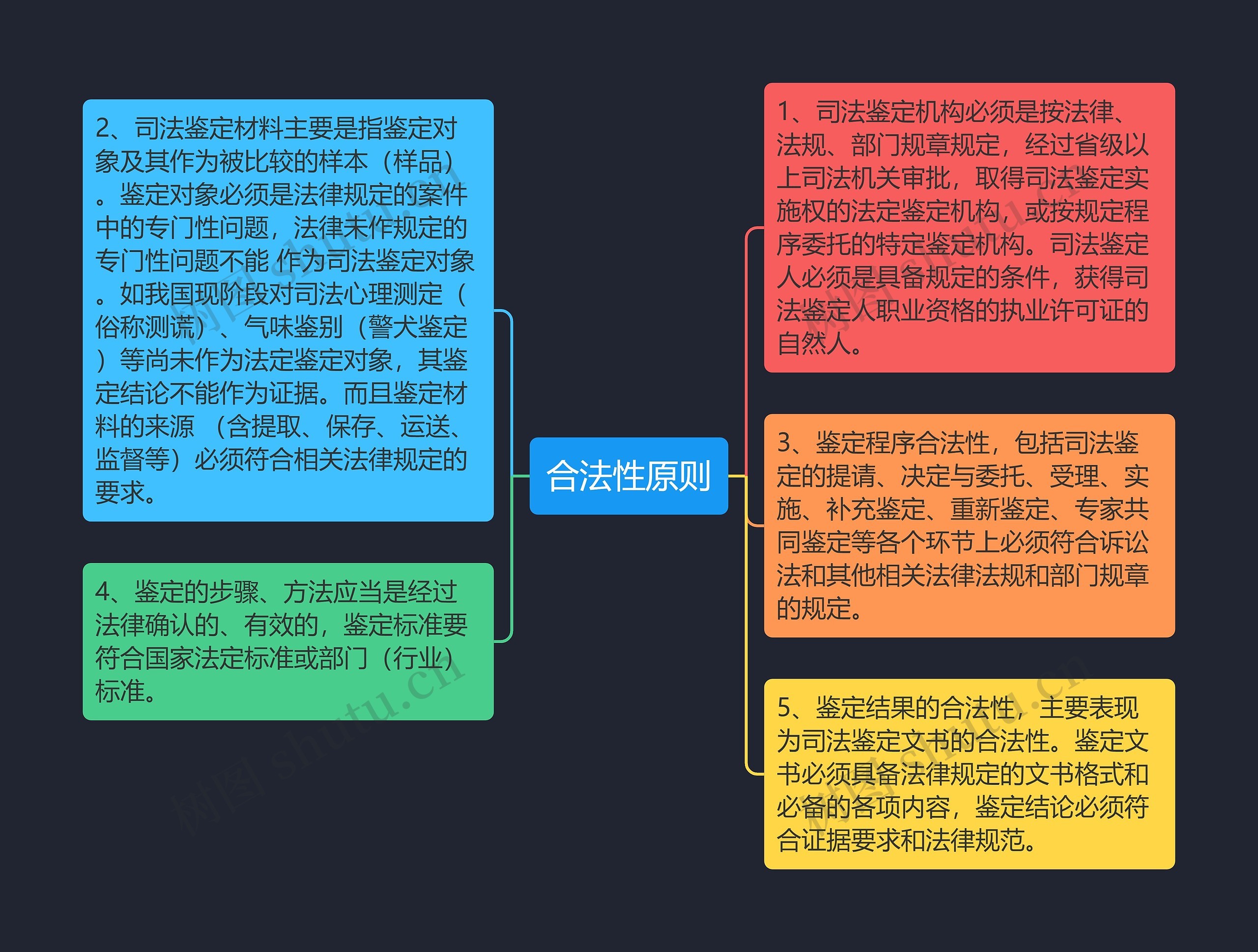 合法性原则