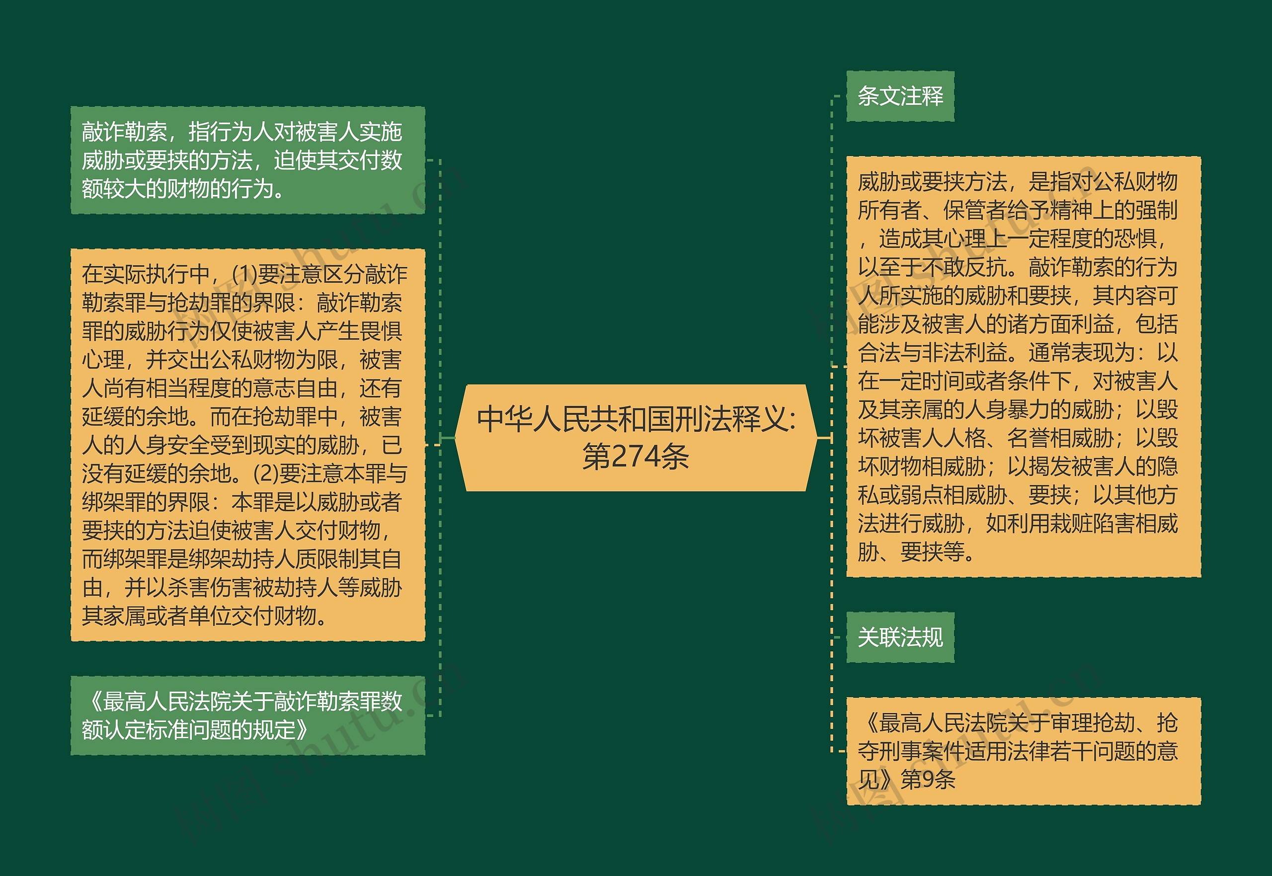 中华人民共和国刑法释义:第274条