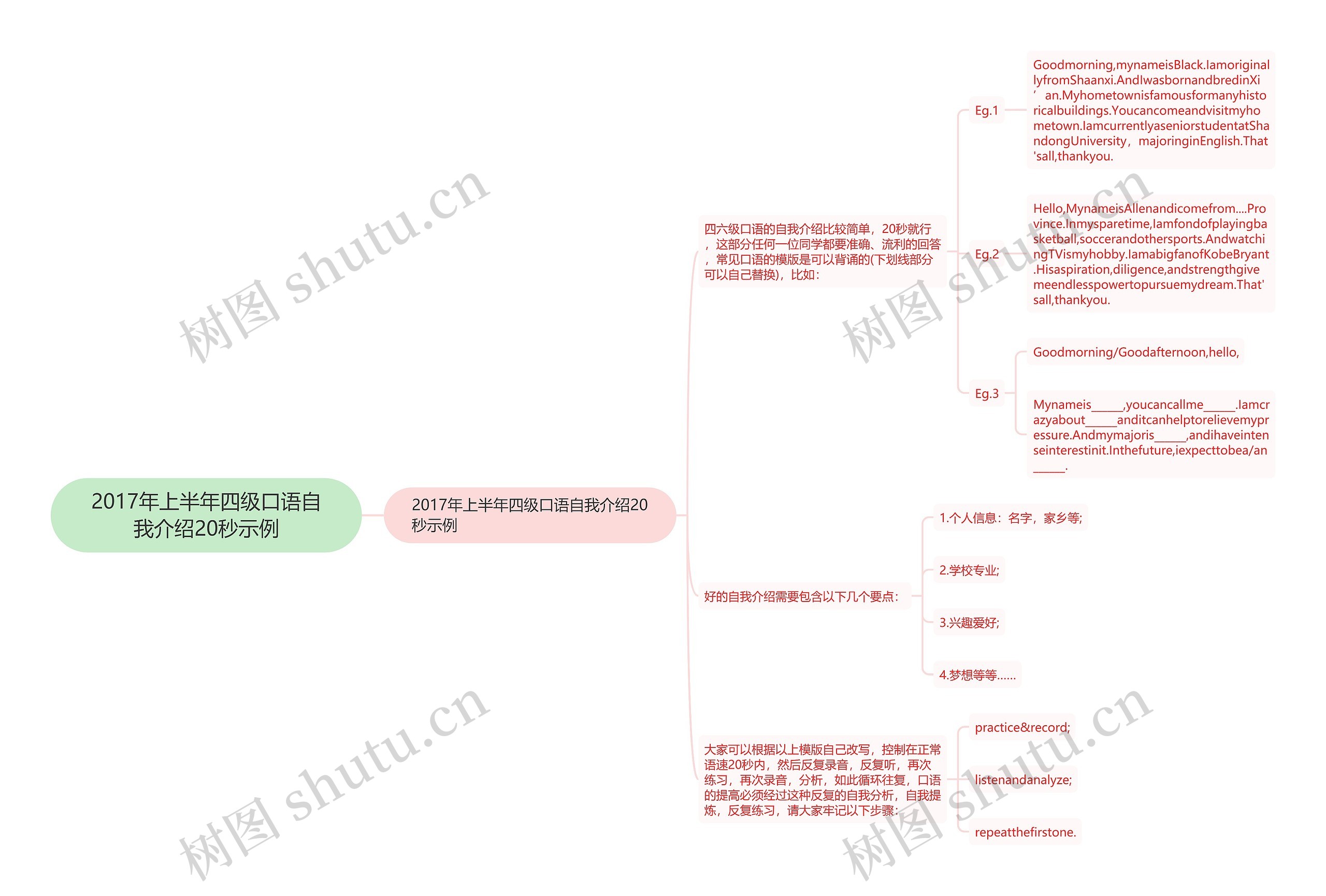 2017年上半年四级口语自我介绍20秒示例思维导图