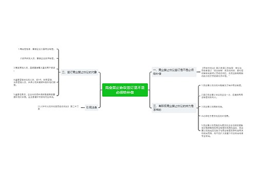 竞业禁止协议签订是不是必须给补偿