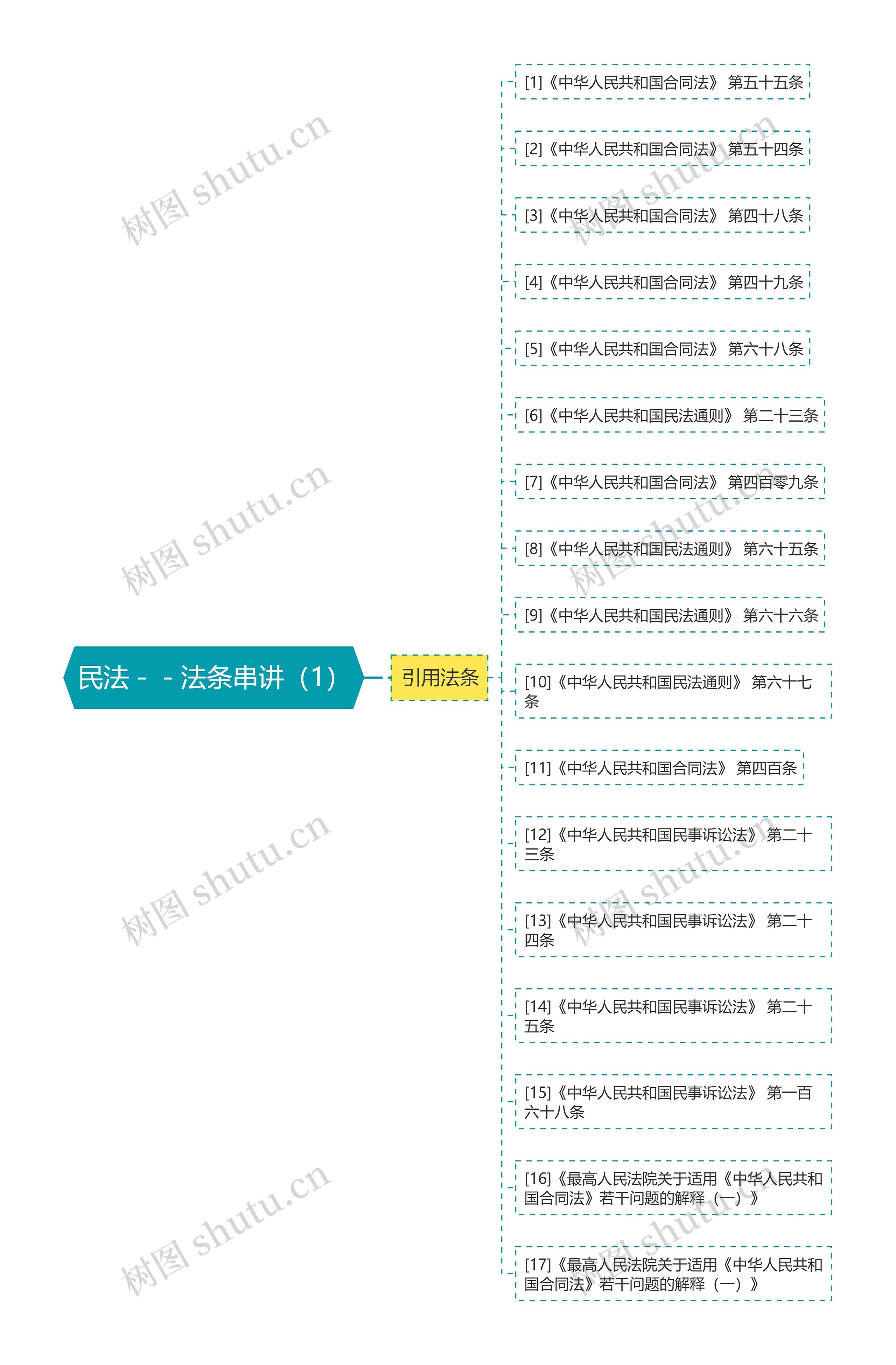 民法--法条串讲(1) 民法--法条串讲(1)