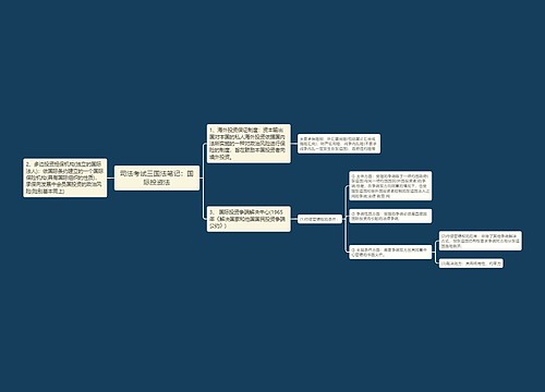 司法考试三国法笔记：国际投资法