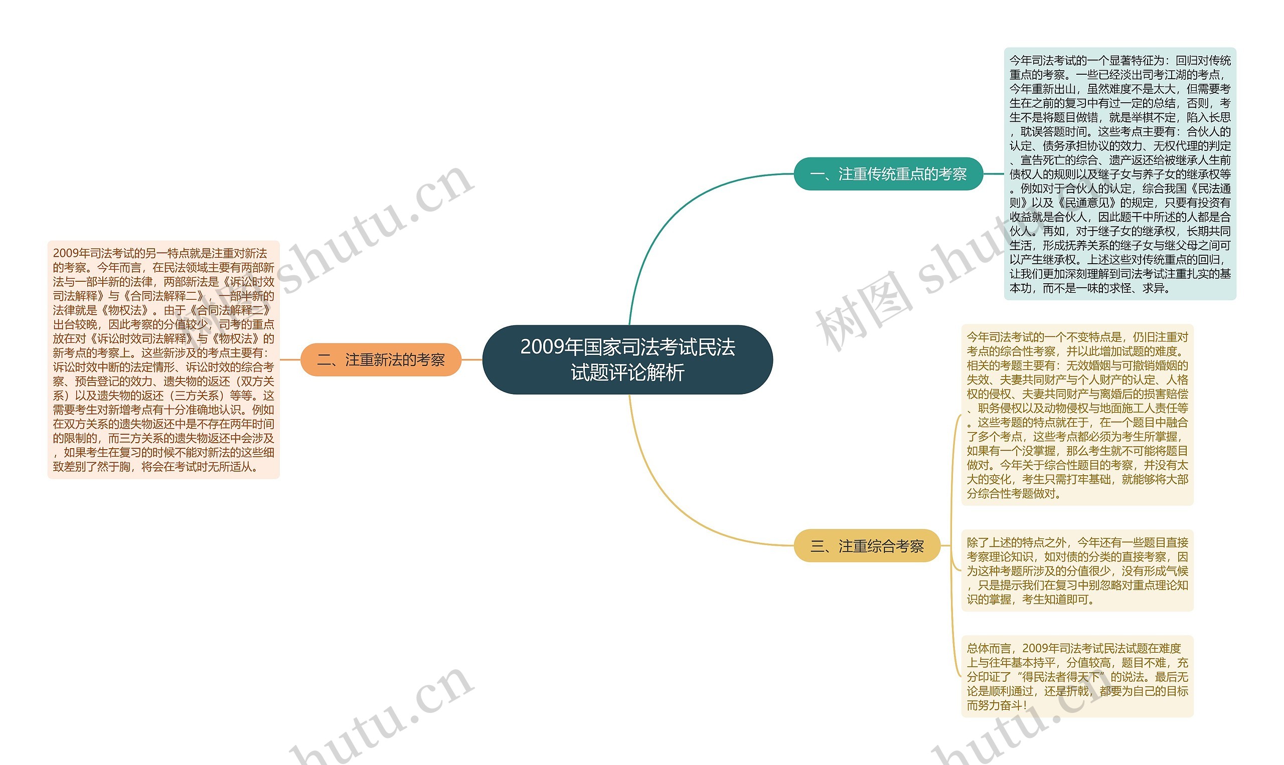 2009年国家司法考试民法试题评论解析