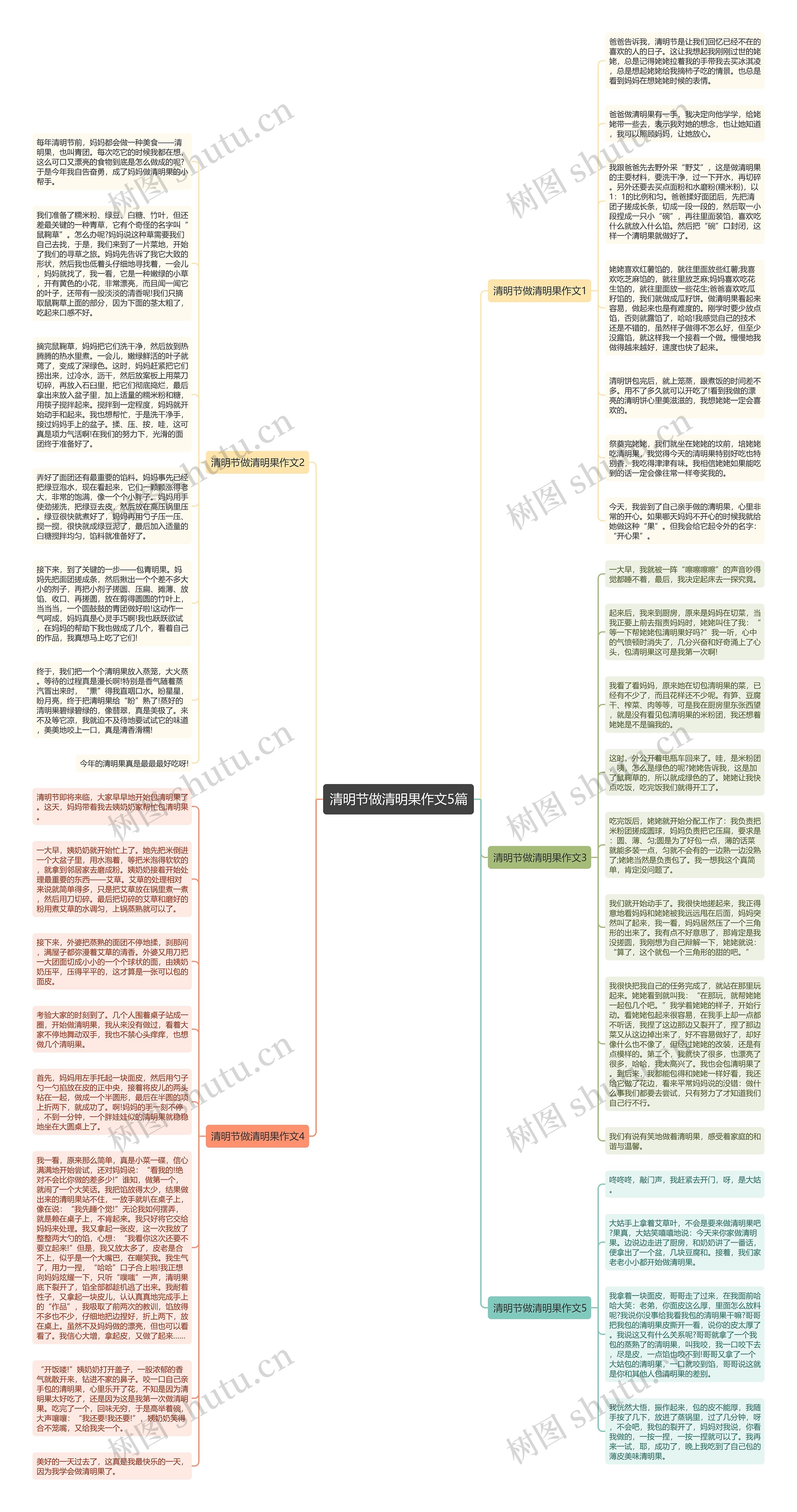 清明节做清明果作文5篇思维导图