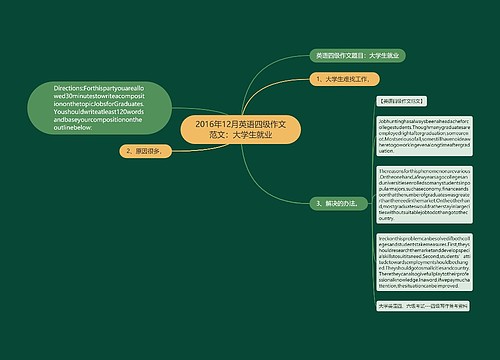 2016年12月英语四级作文范文：大学生就业