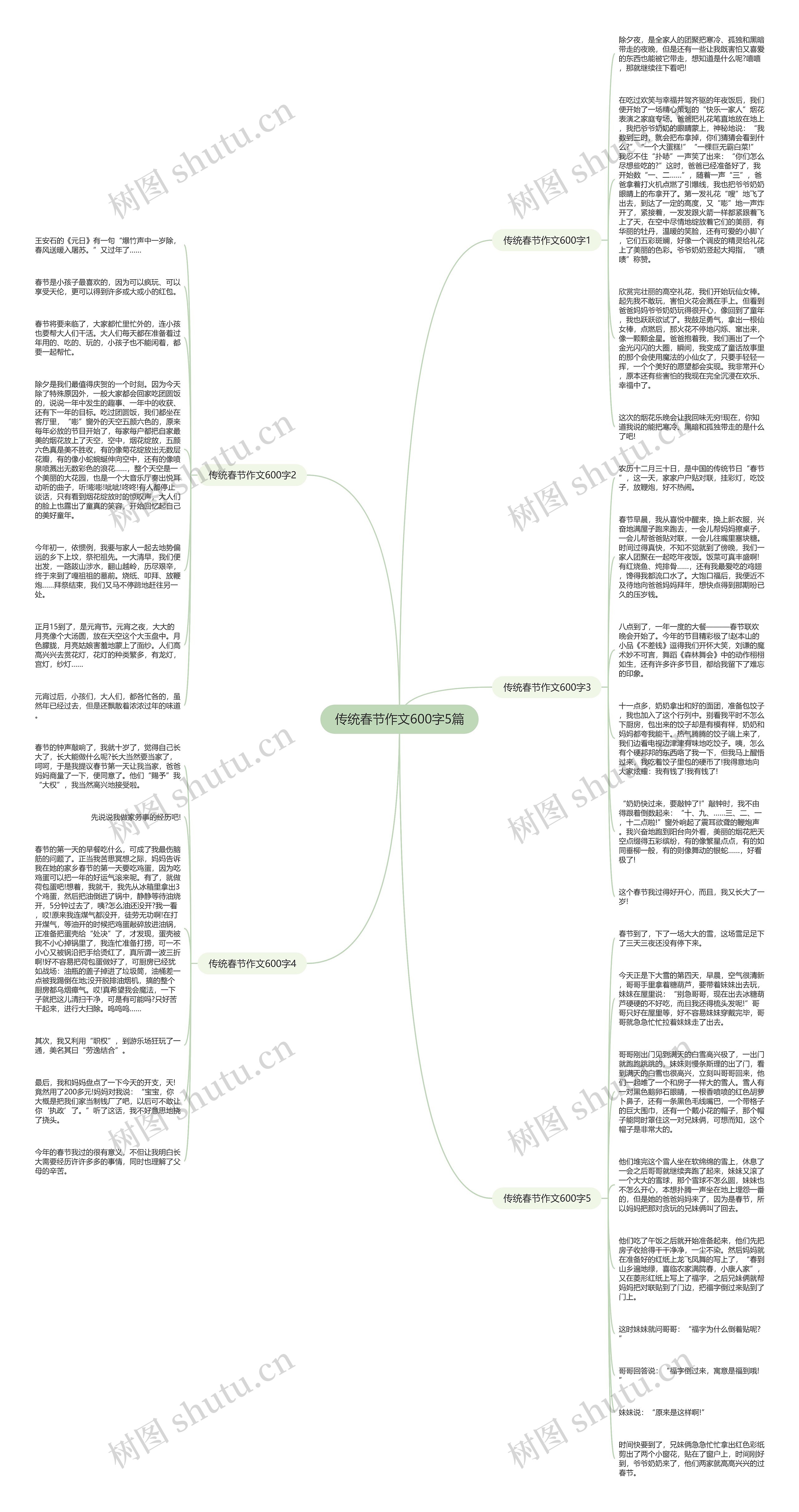 传统春节作文600字5篇思维导图