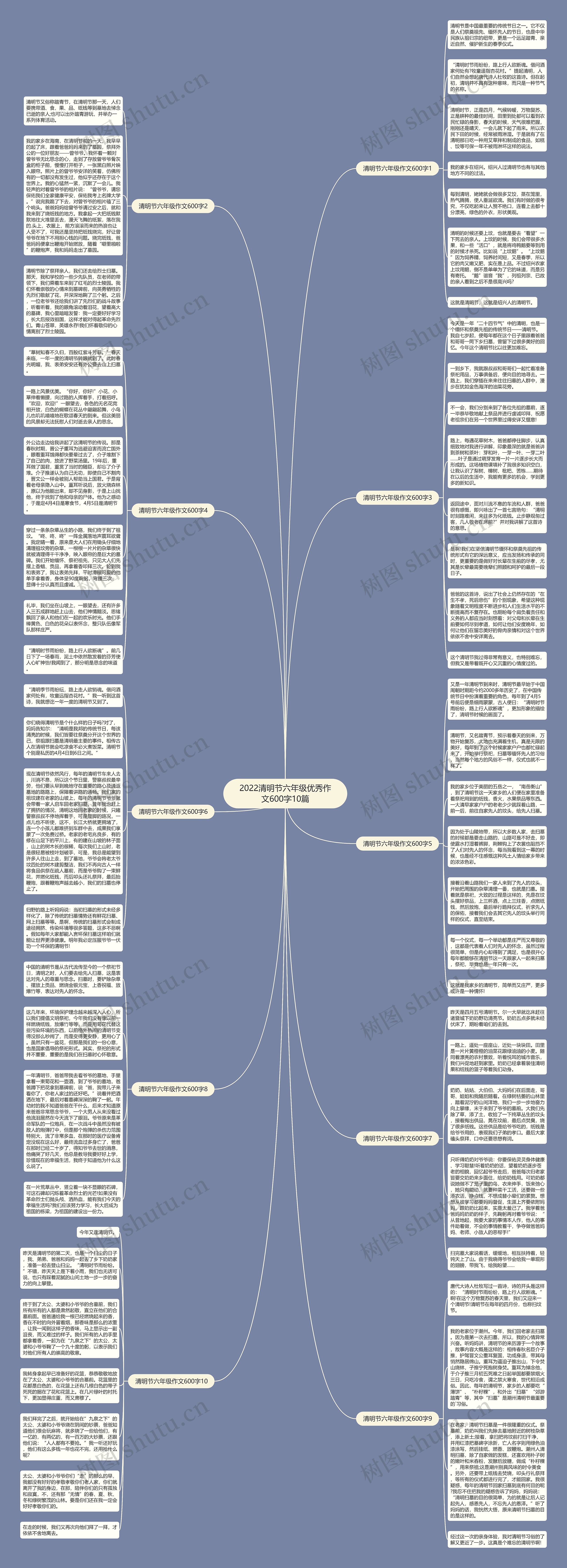 2022清明节六年级优秀作文600字10篇思维导图