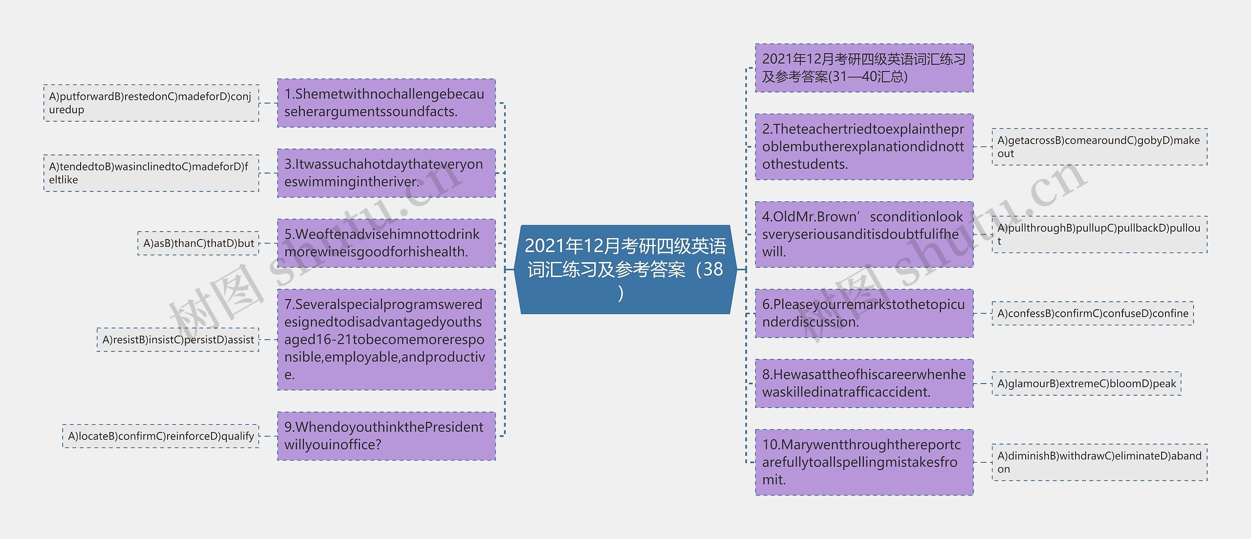 2021年12月考研四级英语词汇练习及参考答案（38）思维导图