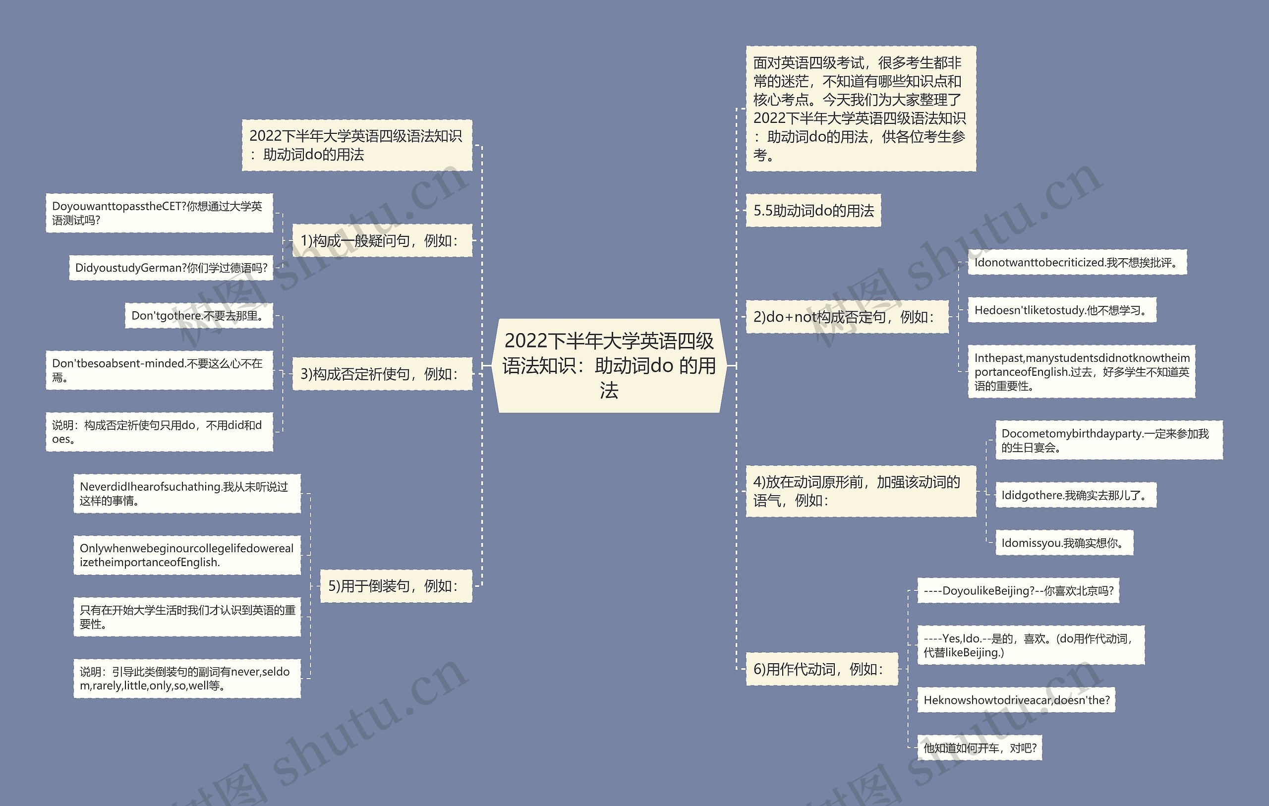 2022下半年大学英语四级语法知识：助动词do 的用法思维导图