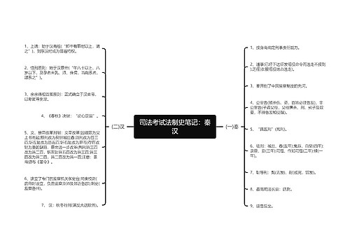 司法考试法制史笔记：秦汉