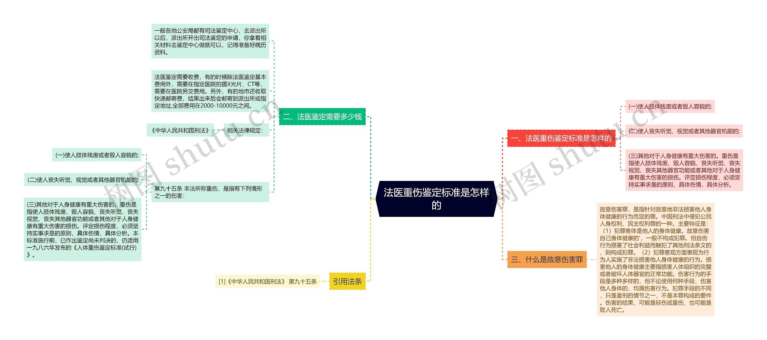 法医重伤鉴定标准是怎样的